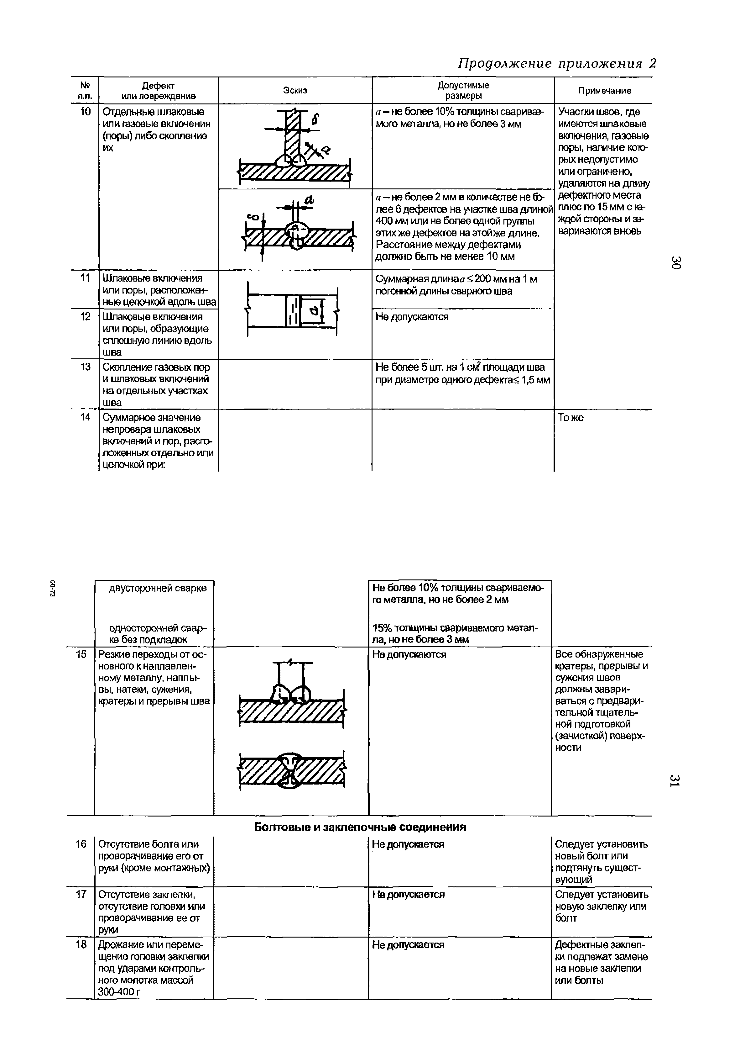 РД 153-34.1-21.530-99