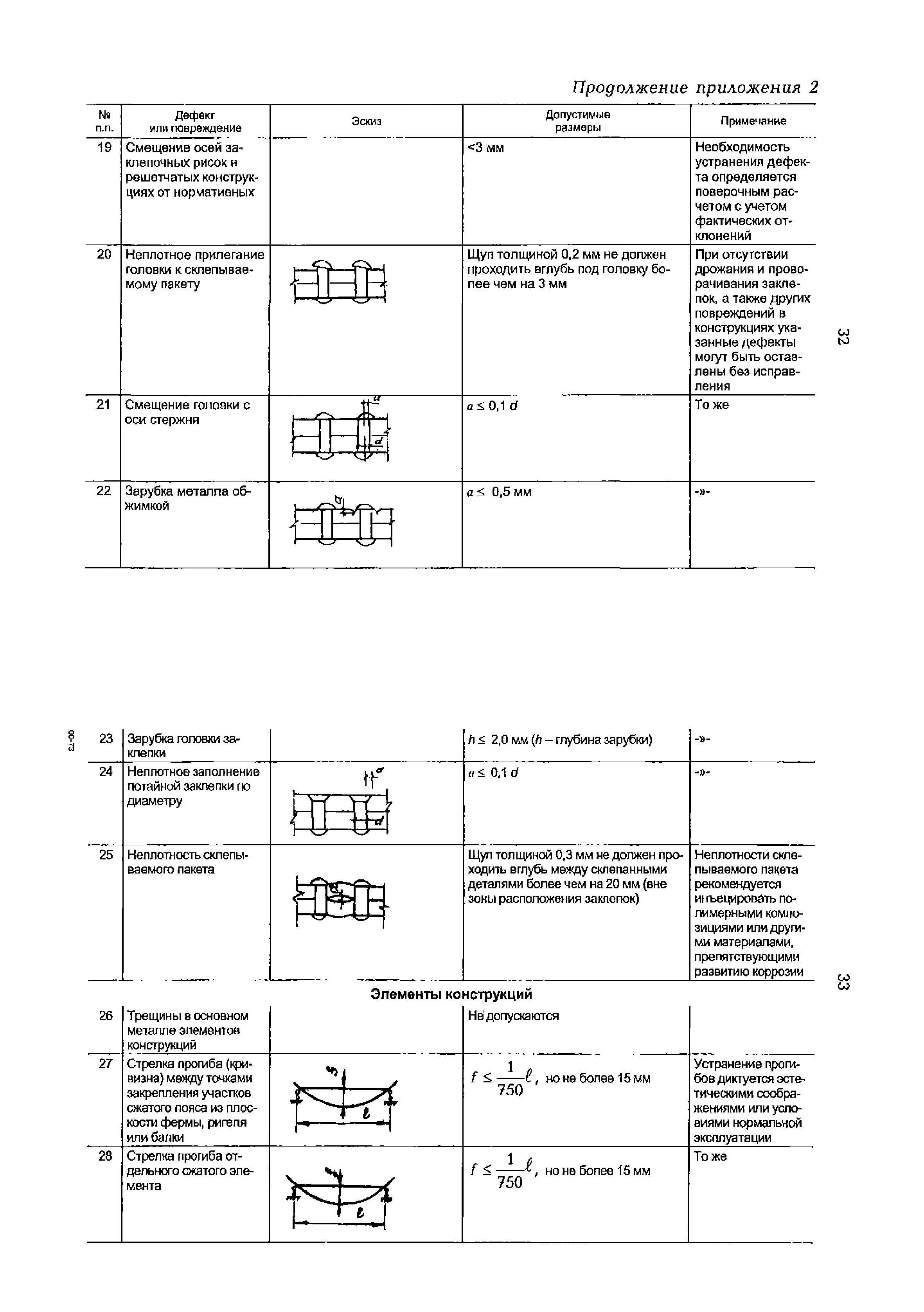 РД 153-34.1-21.530-99