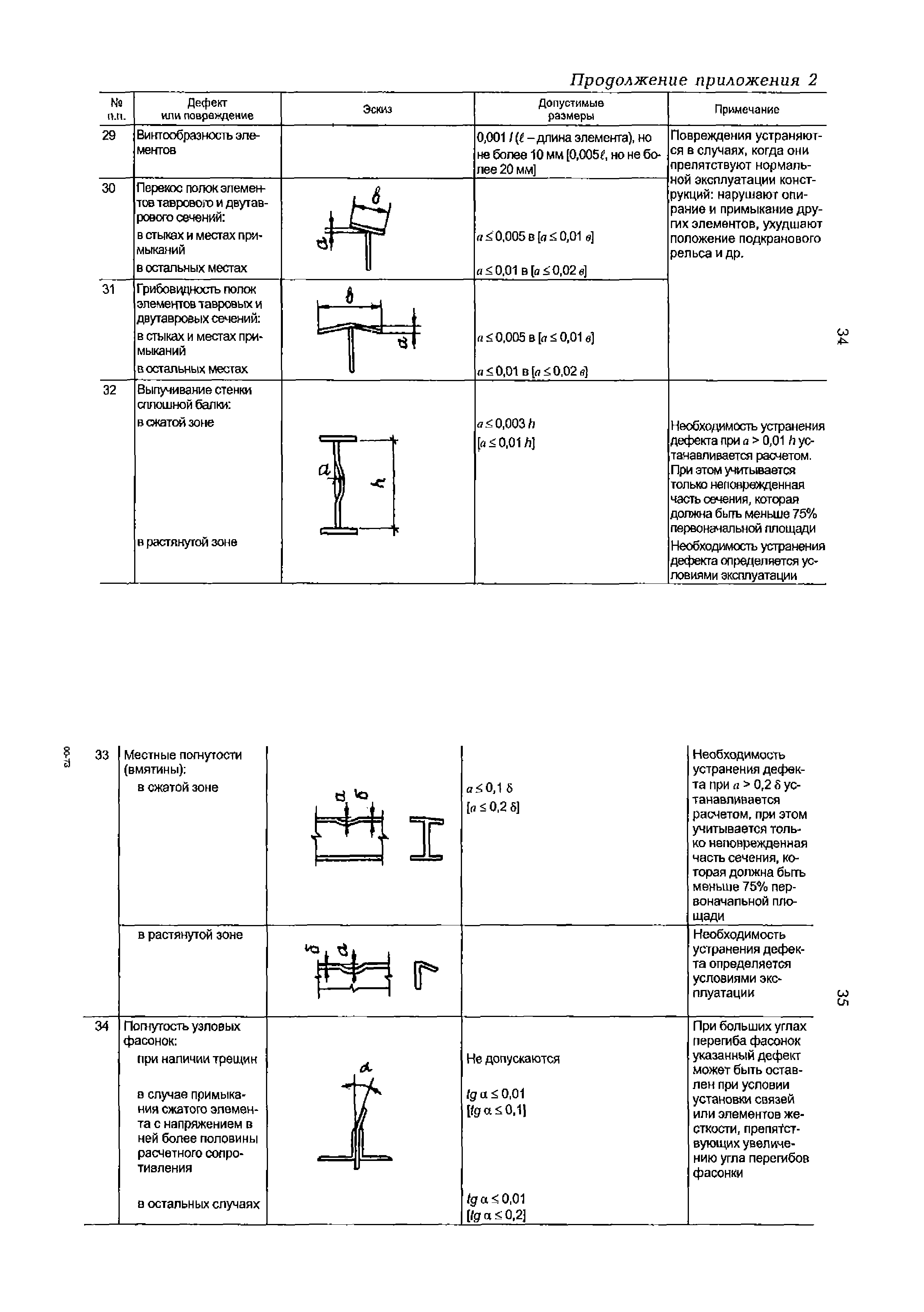 РД 153-34.1-21.530-99