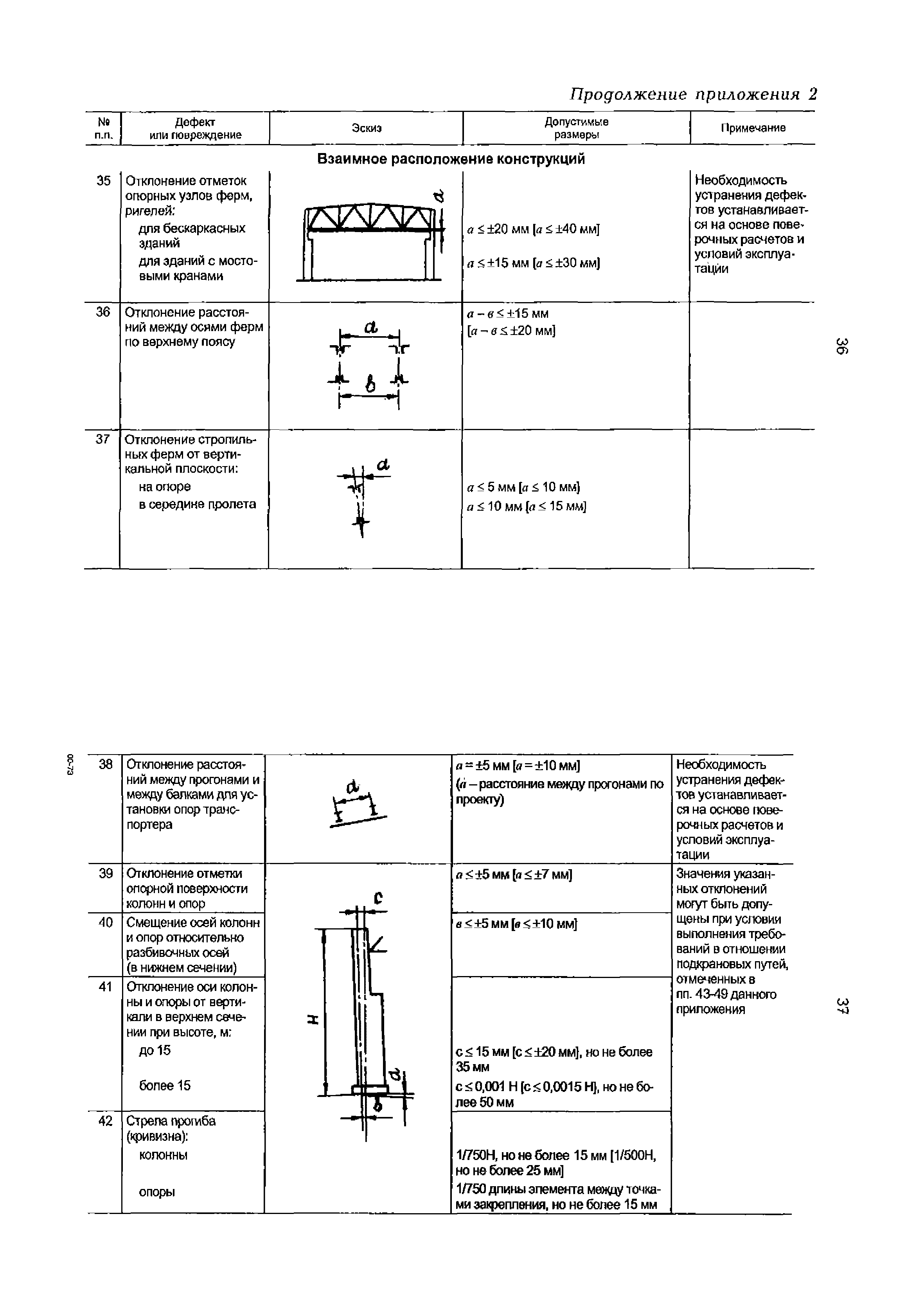 РД 153-34.1-21.530-99