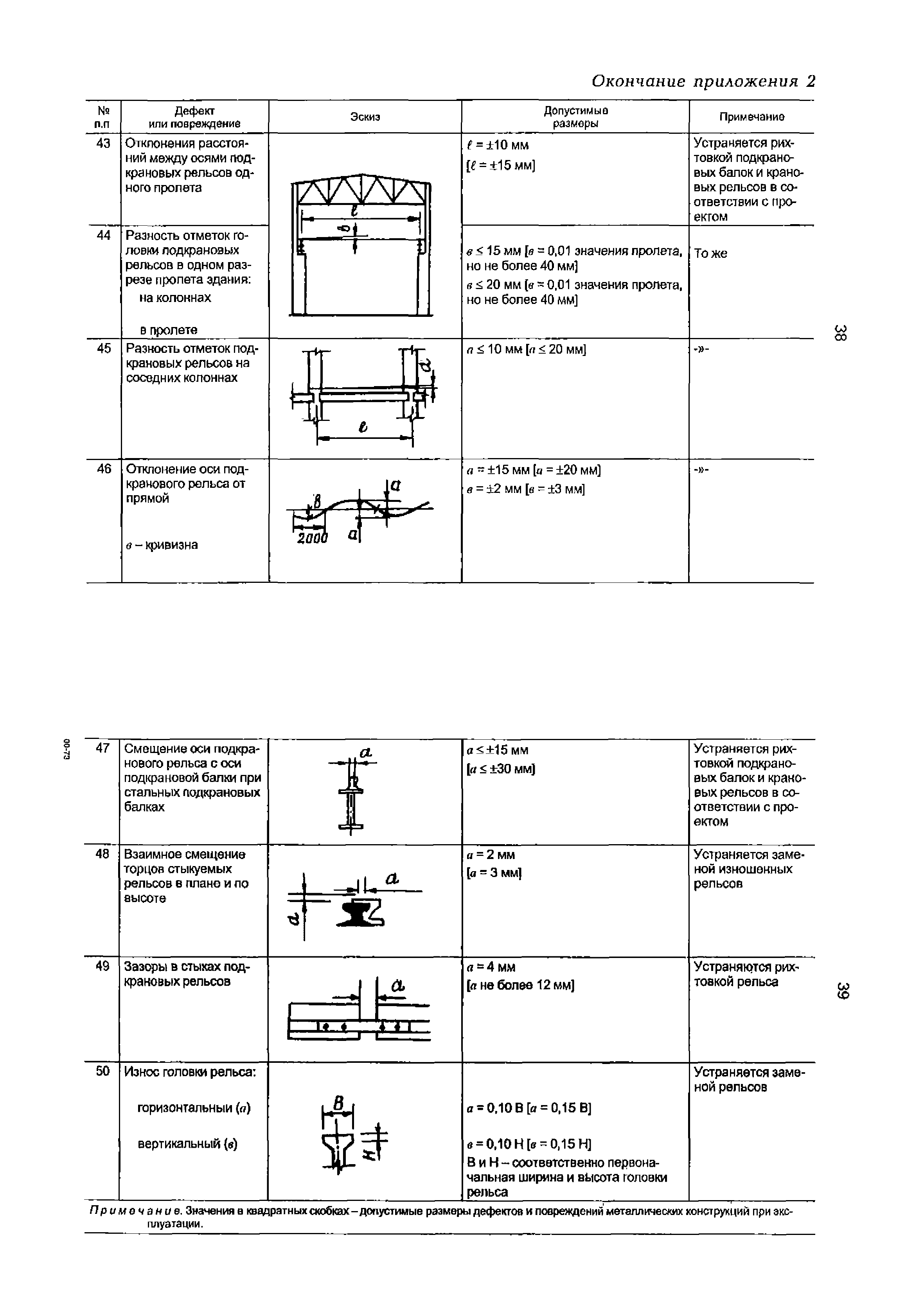 РД 153-34.1-21.530-99