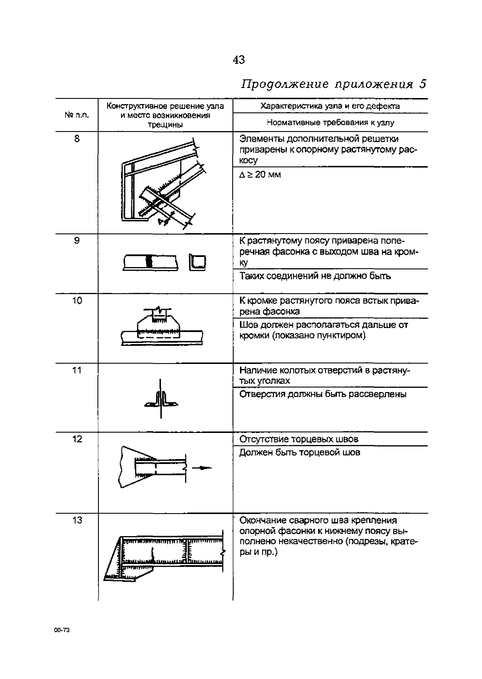 РД 153-34.1-21.530-99