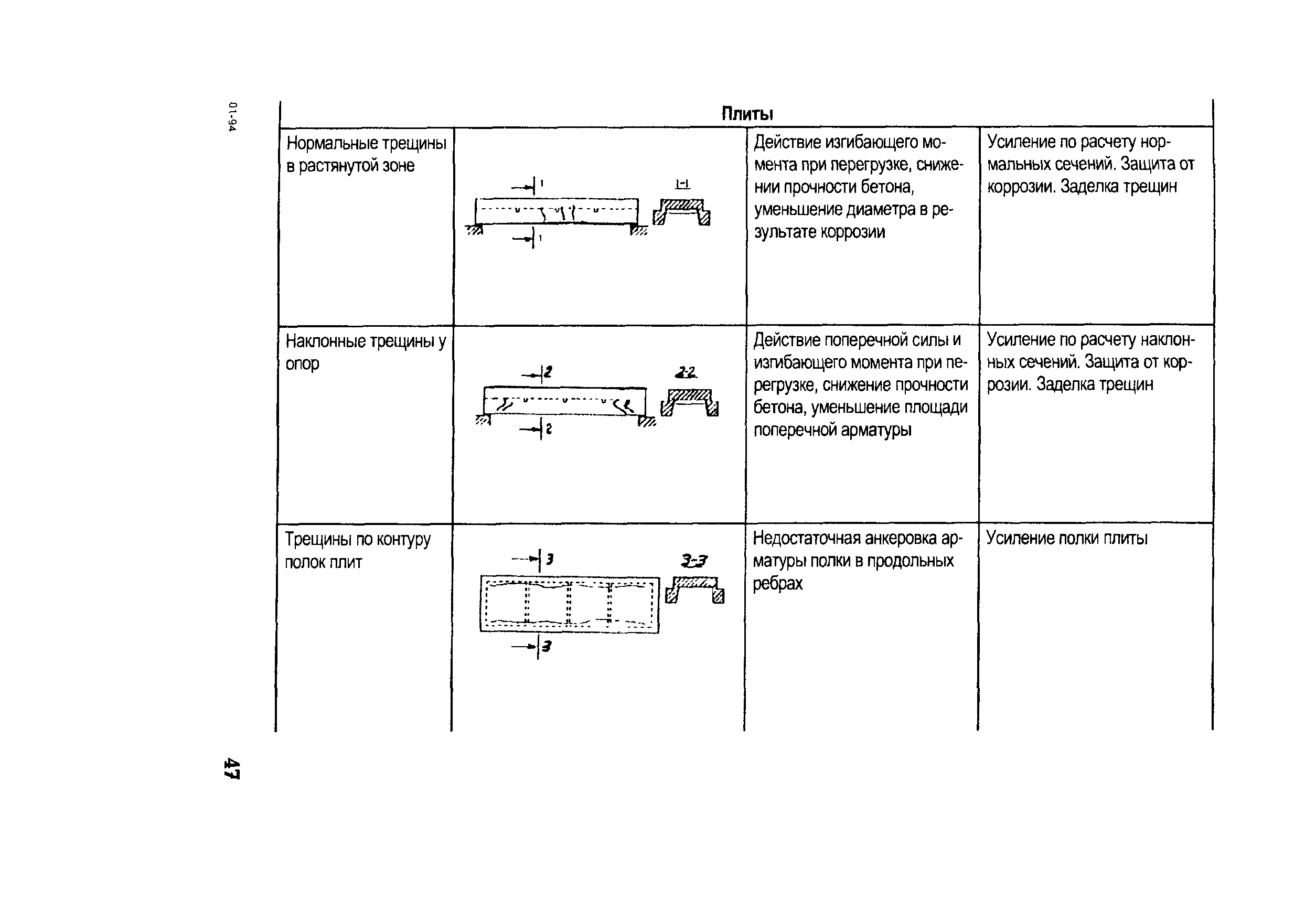 РД 153-34.1-21.326-2001