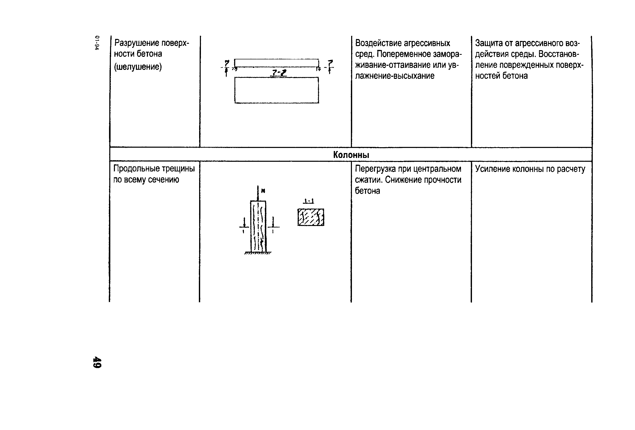 РД 153-34.1-21.326-2001