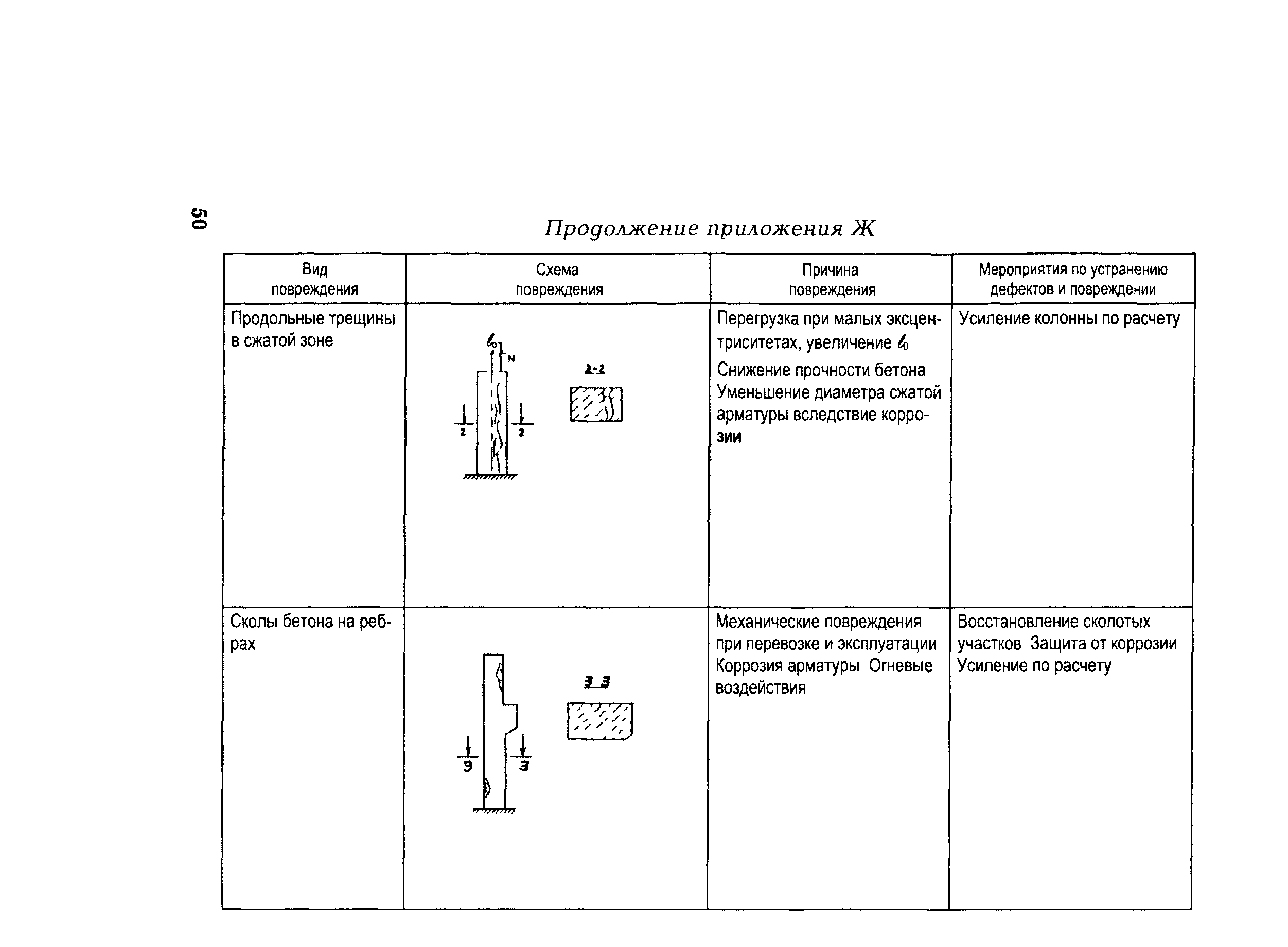 РД 153-34.1-21.326-2001