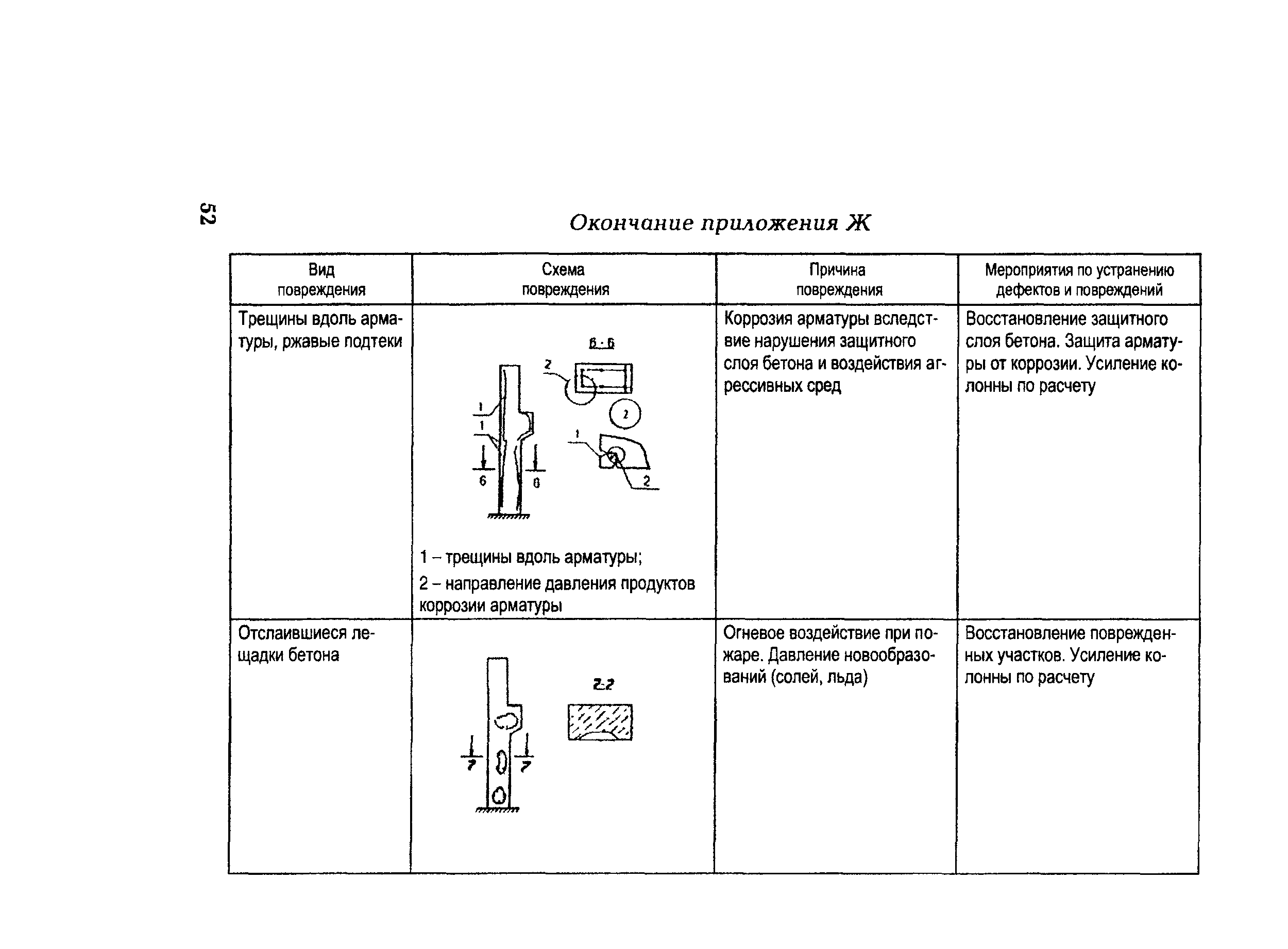 РД 153-34.1-21.326-2001