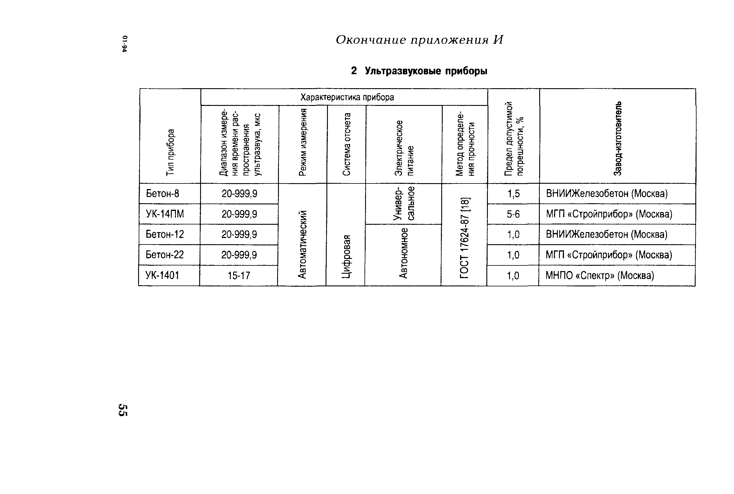 РД 153-34.1-21.326-2001