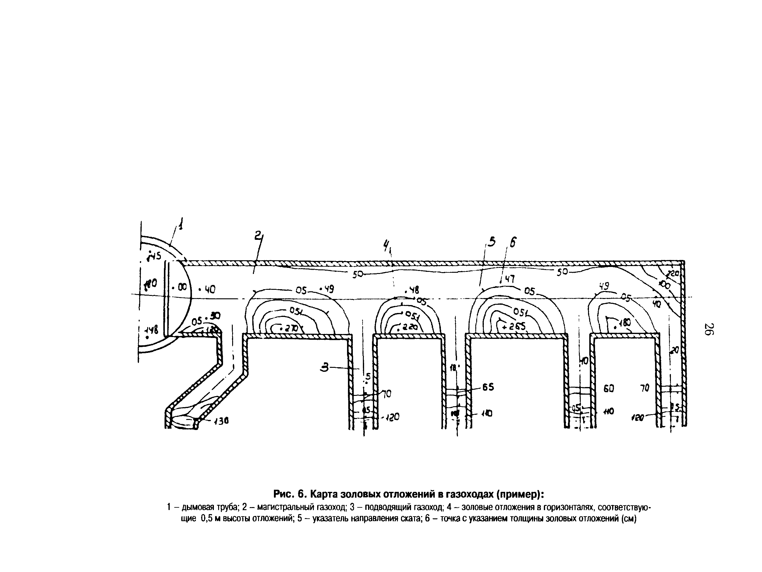 РД 153-34.1-21.523-99