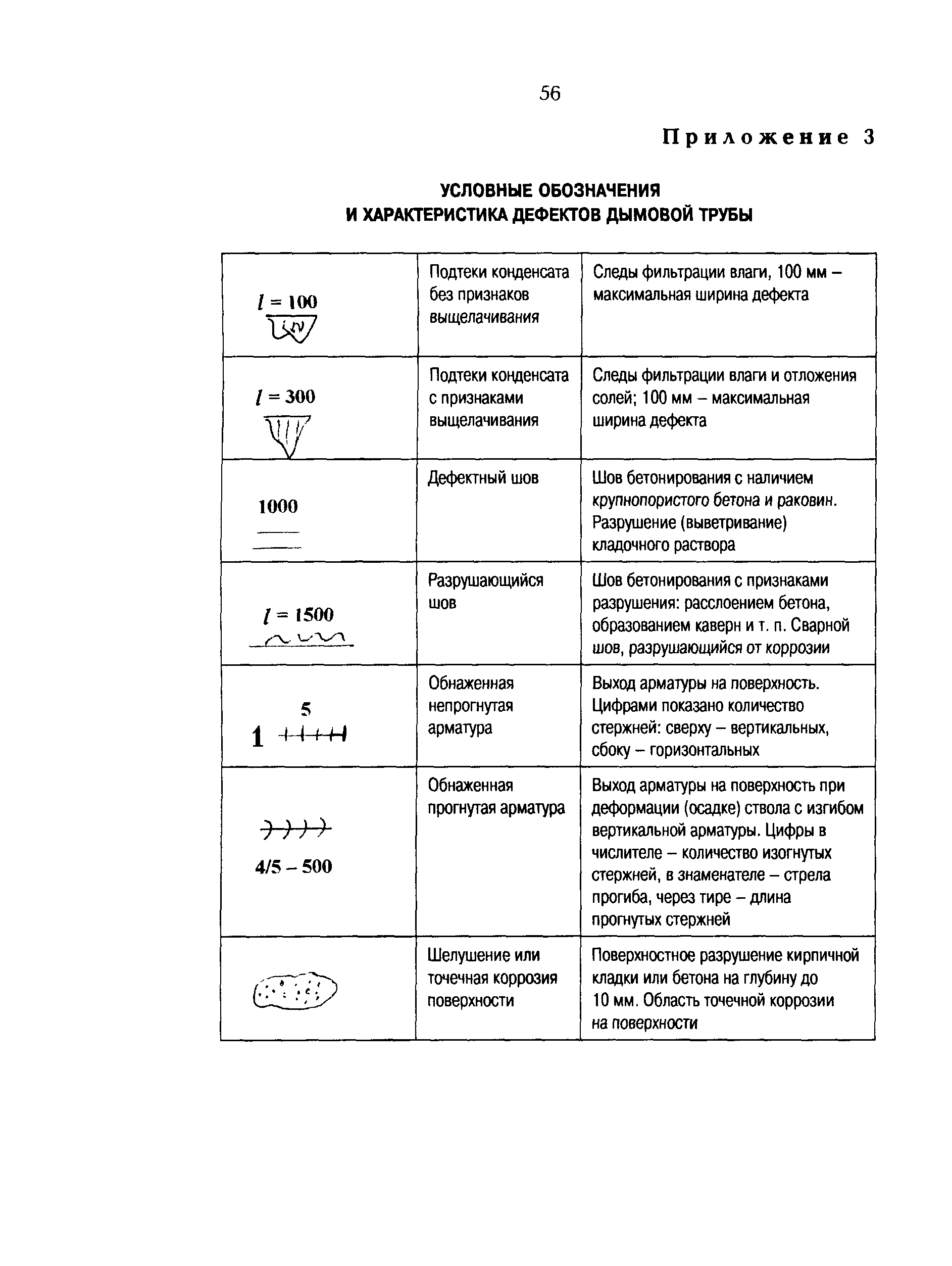 РД 153-34.1-21.523-99