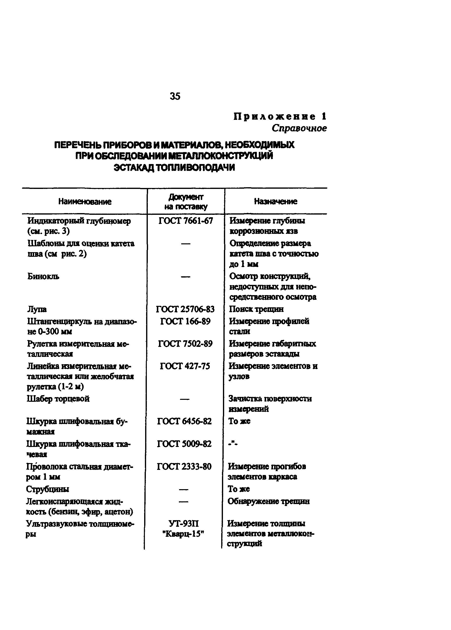 РД 34.21.623-96