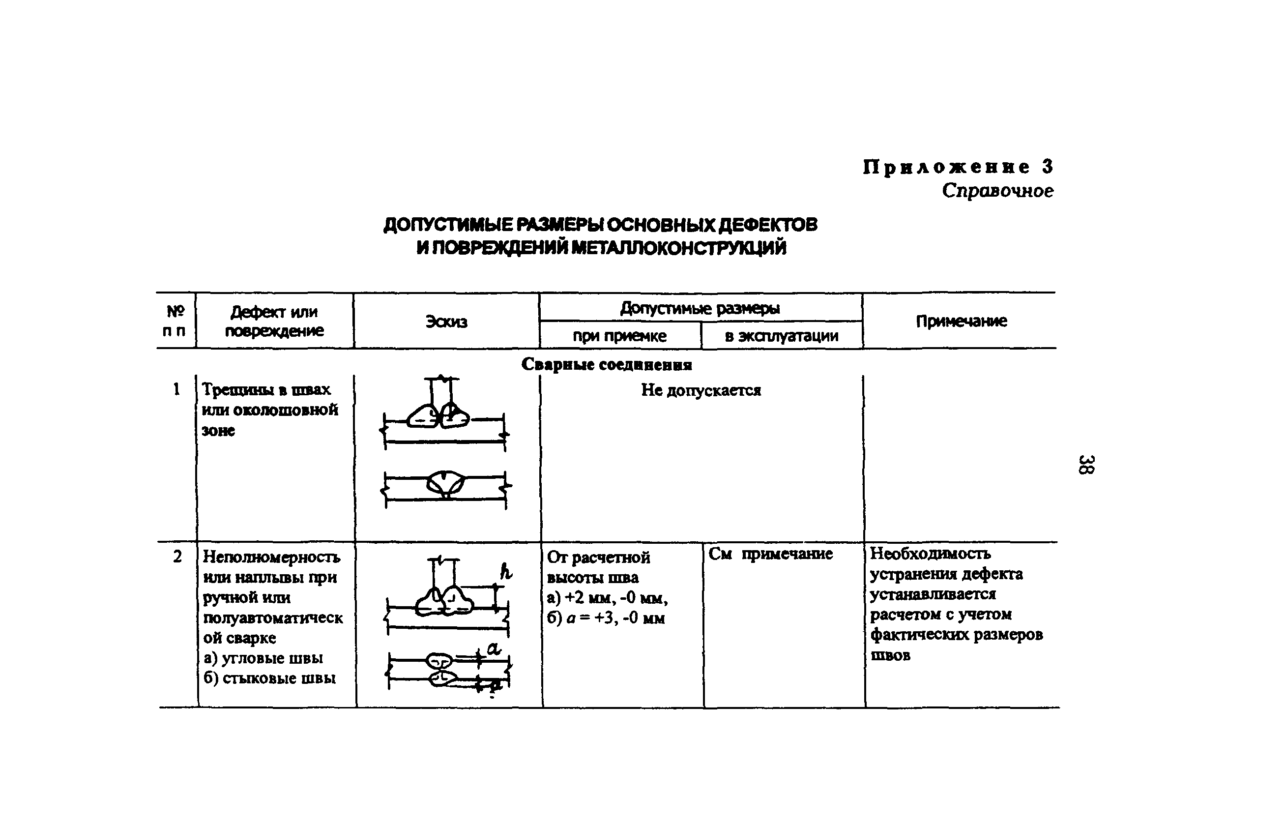 РД 34.21.623-96