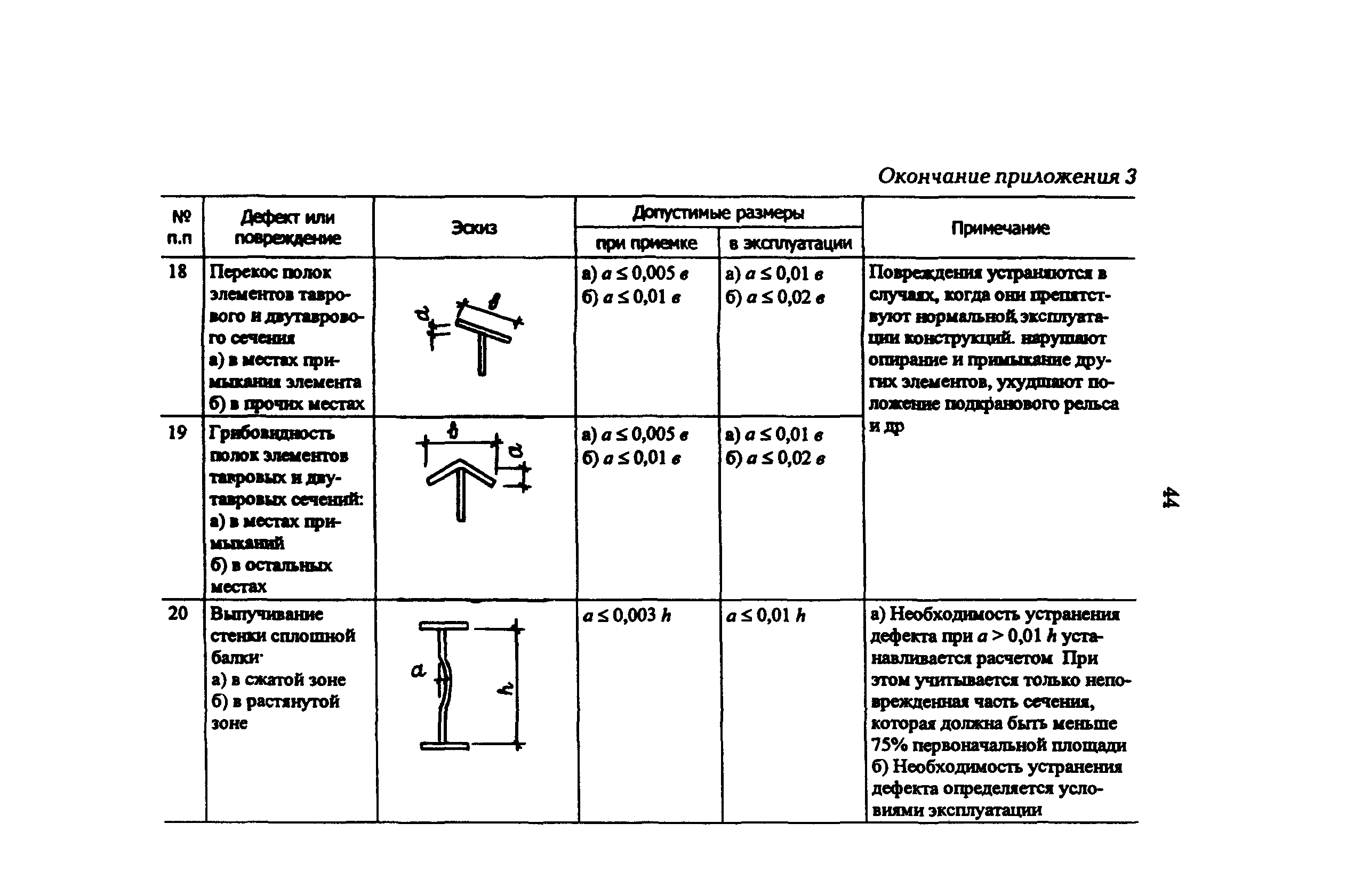 РД 34.21.623-96