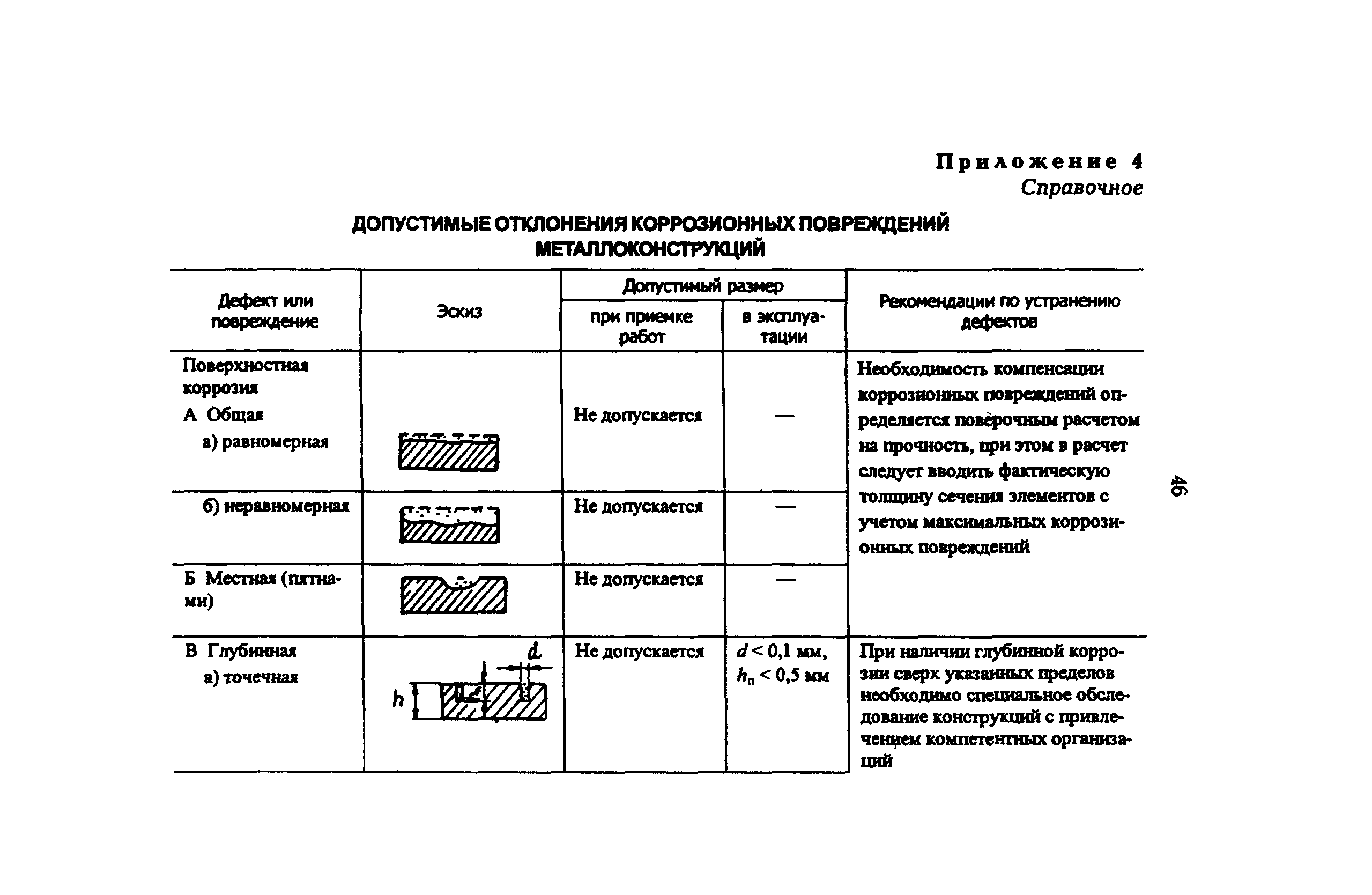 РД 34.21.623-96