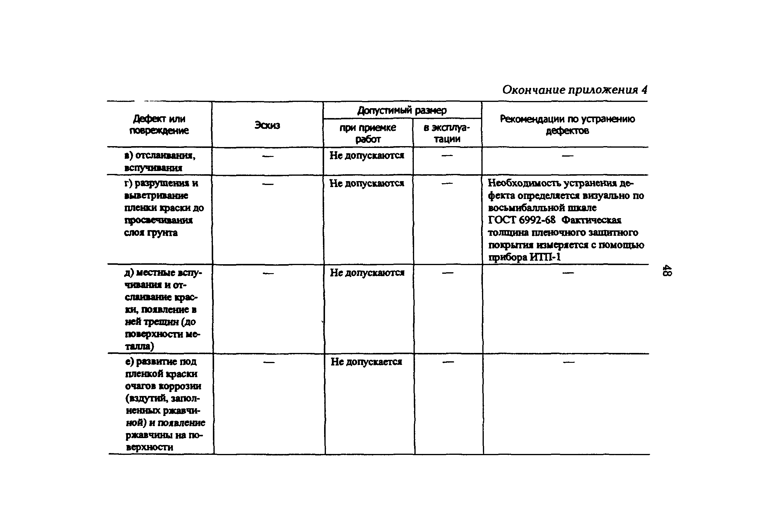 РД 34.21.623-96