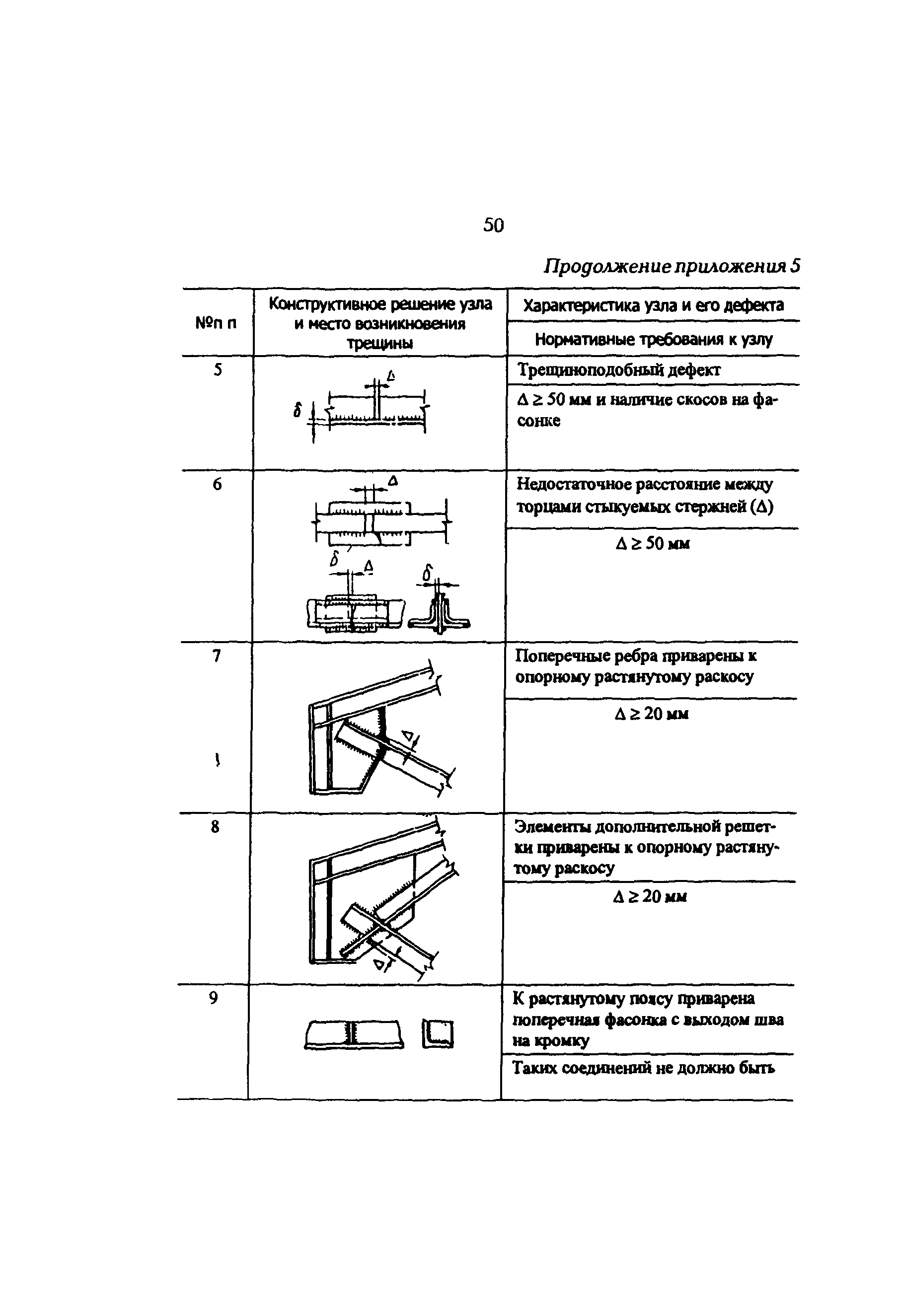 РД 34.21.623-96