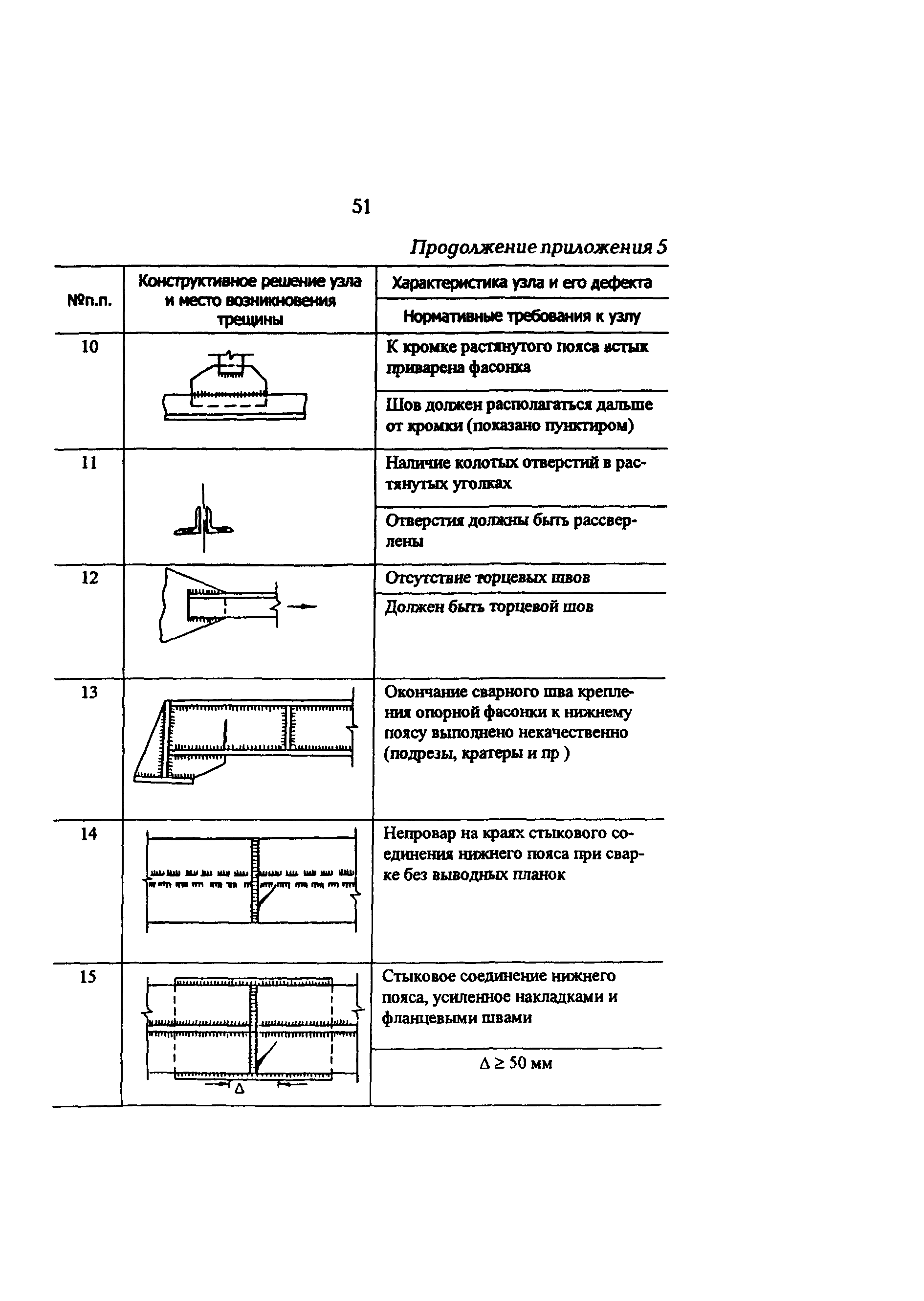 РД 34.21.623-96