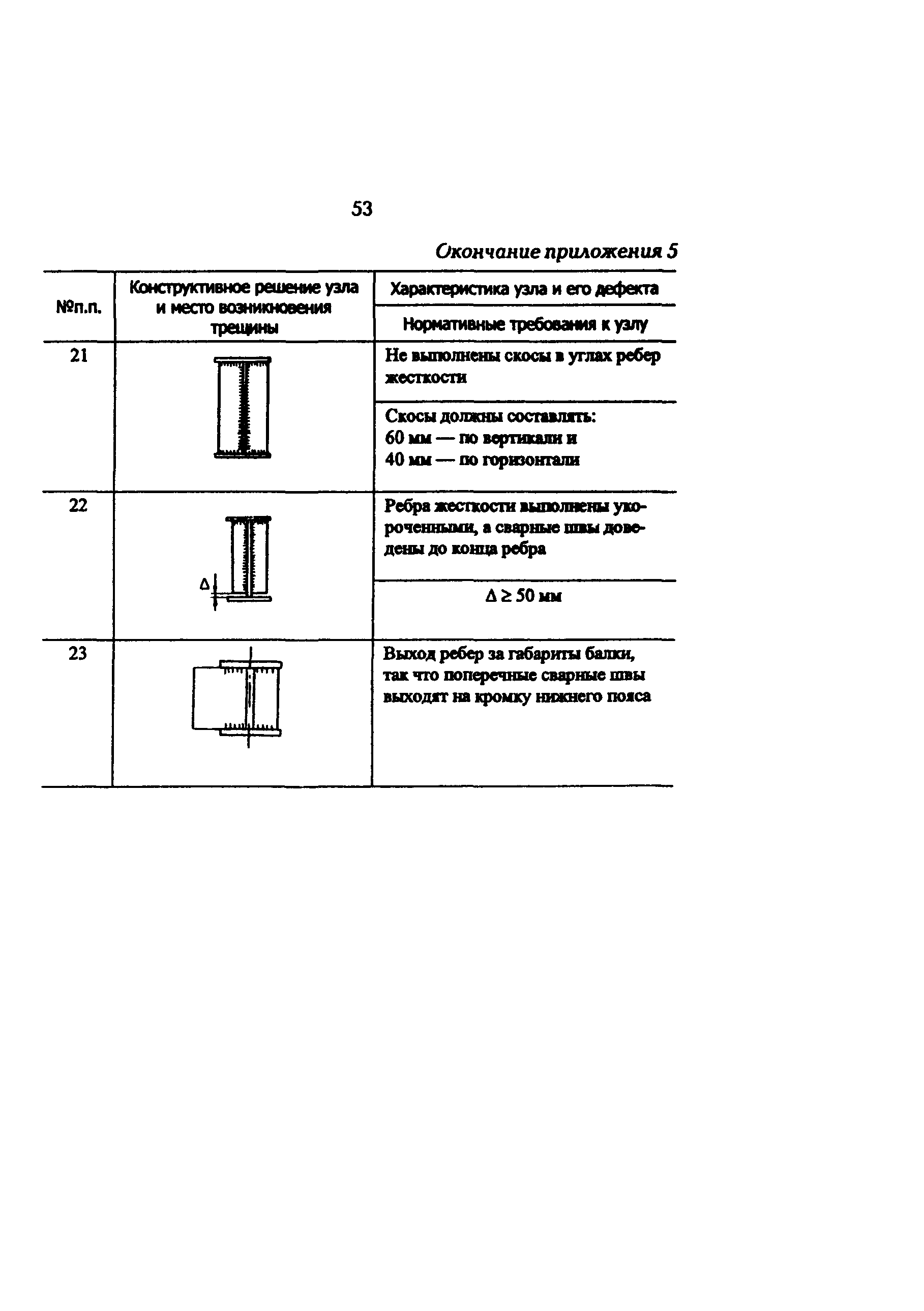 РД 34.21.623-96