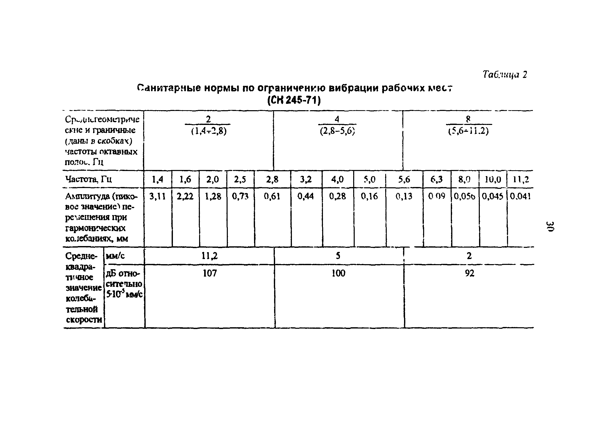 РД 34.21.622-96