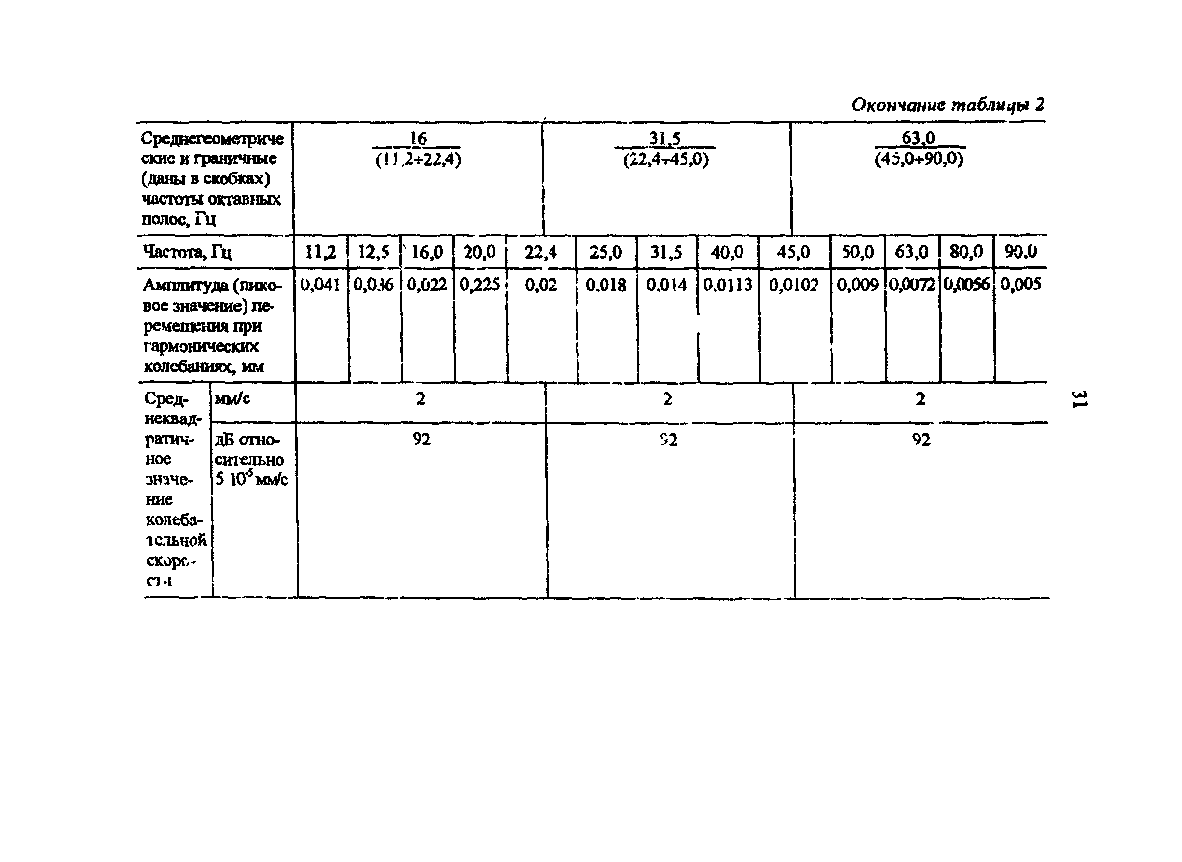 РД 34.21.622-96