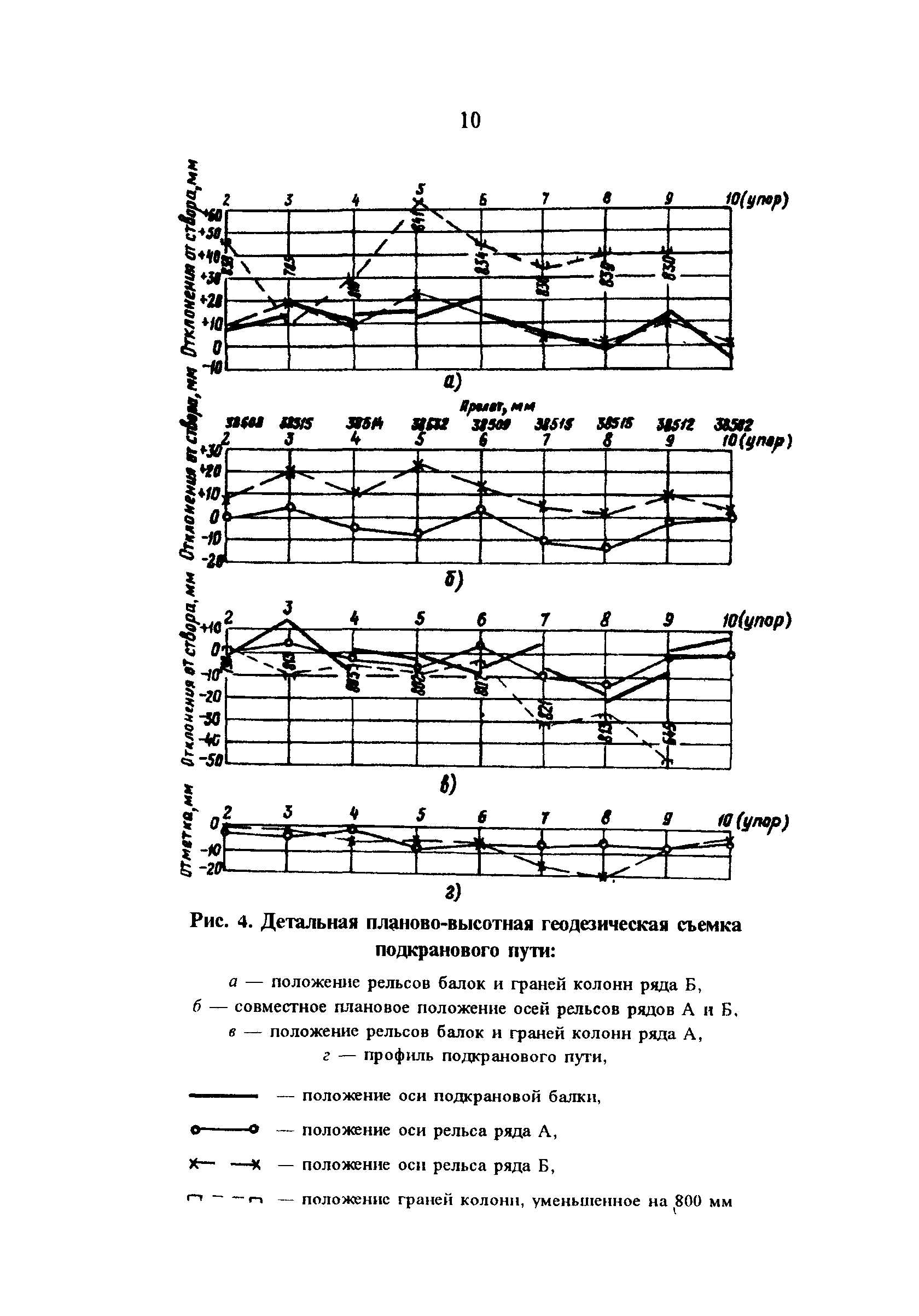 РД 34.21.621-95