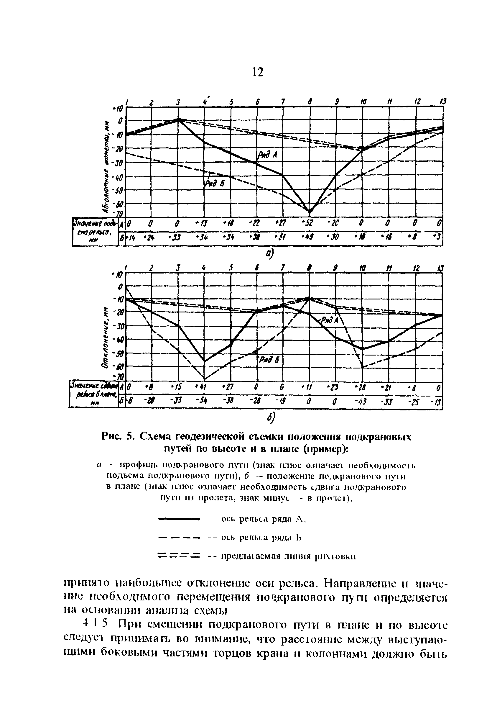 РД 34.21.621-95