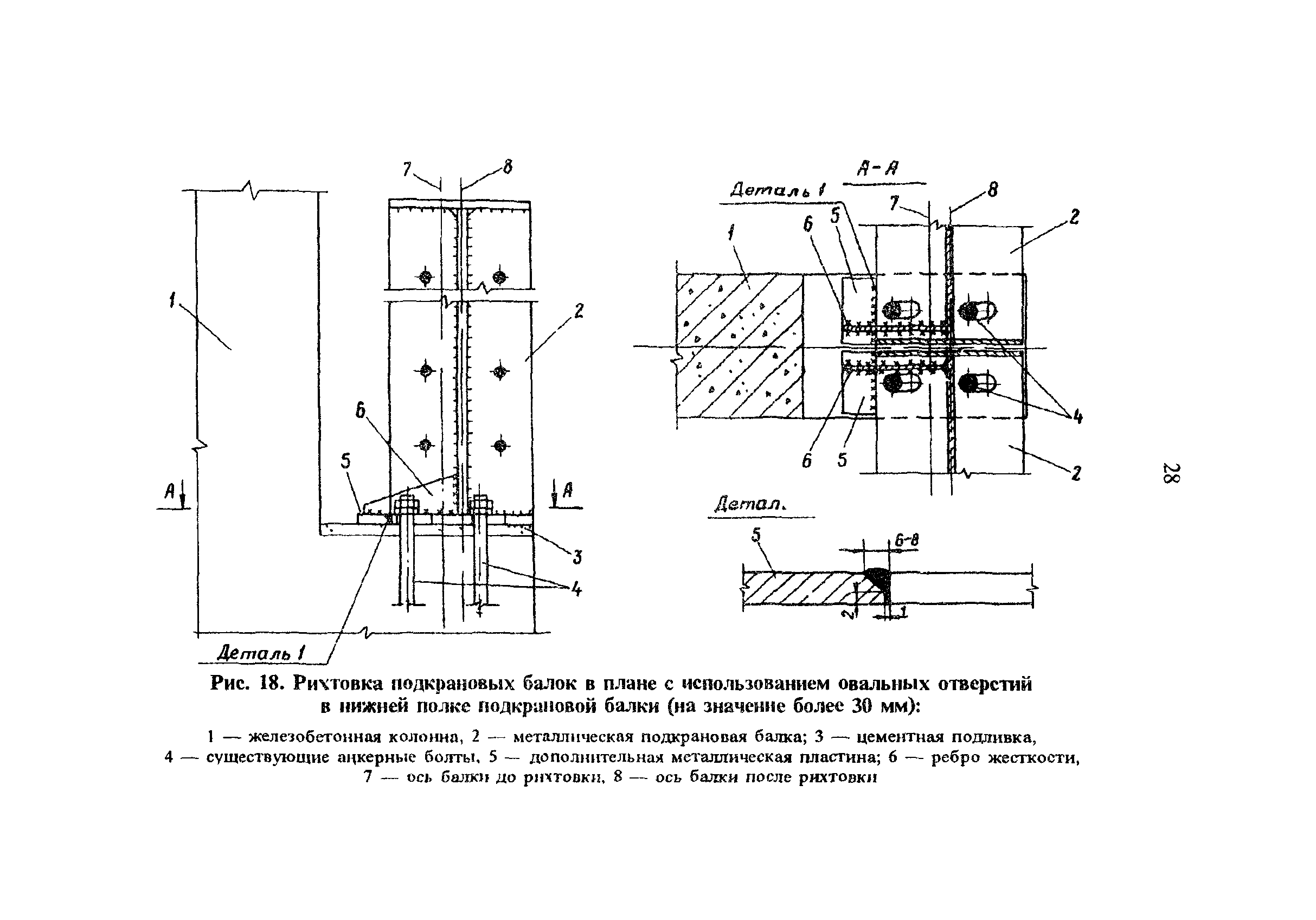 РД 34.21.621-95