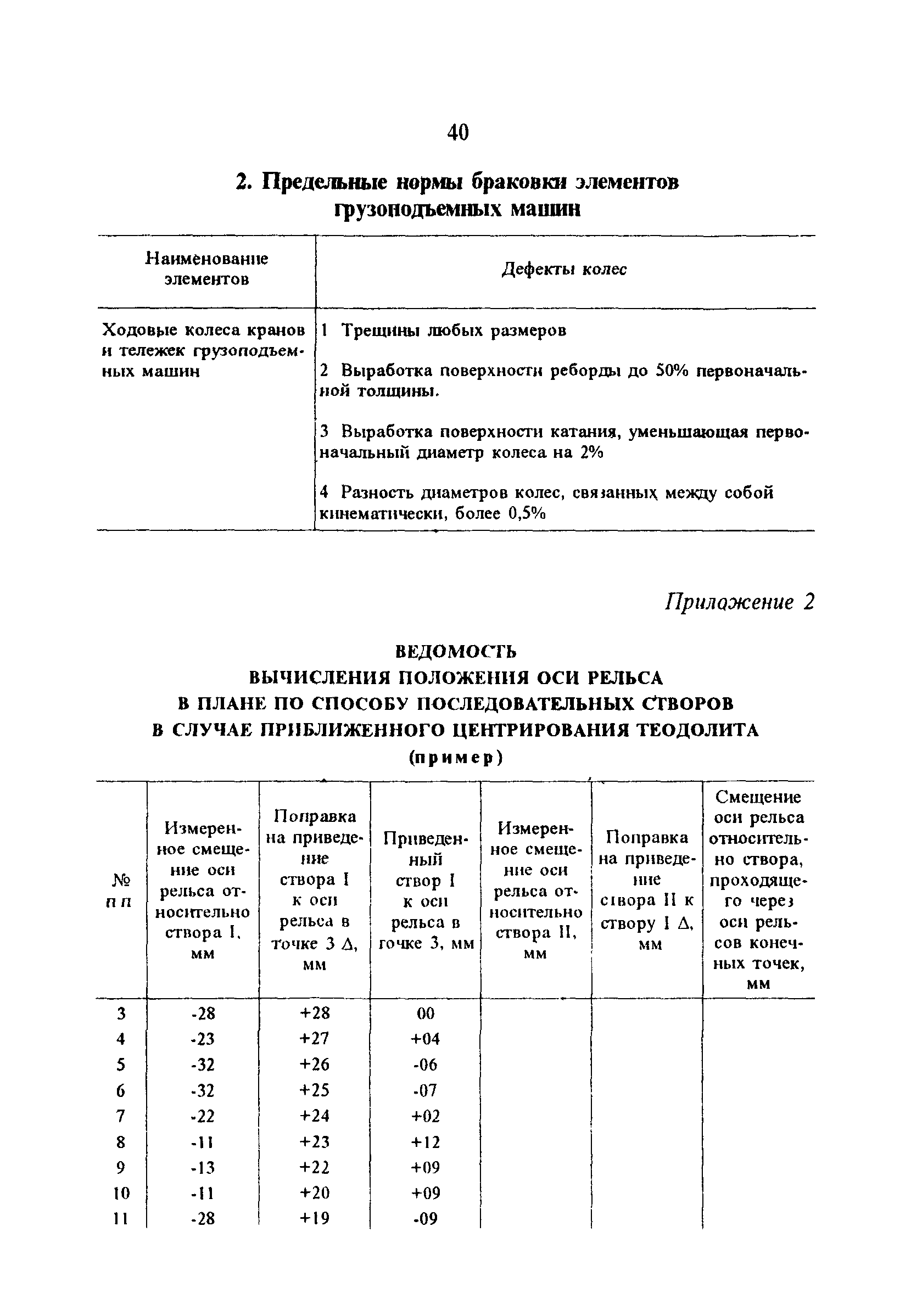 РД 34.21.621-95