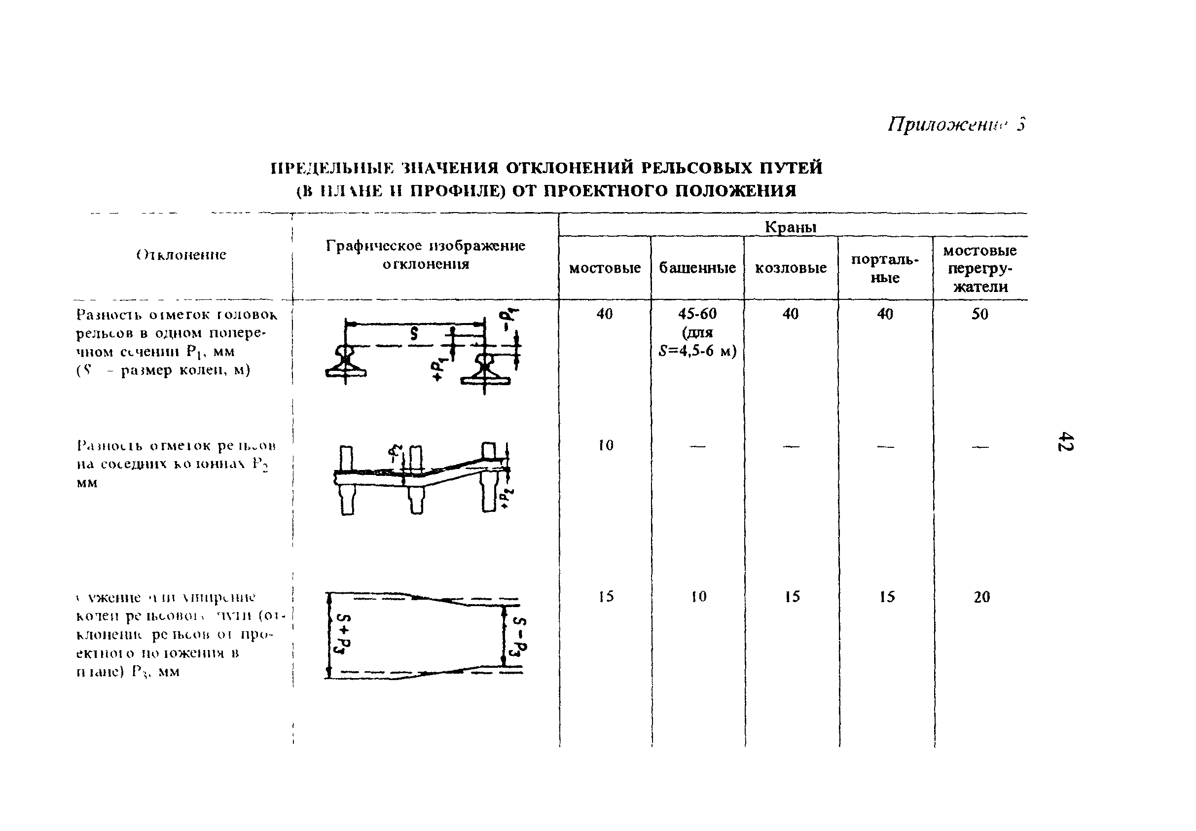 РД 34.21.621-95