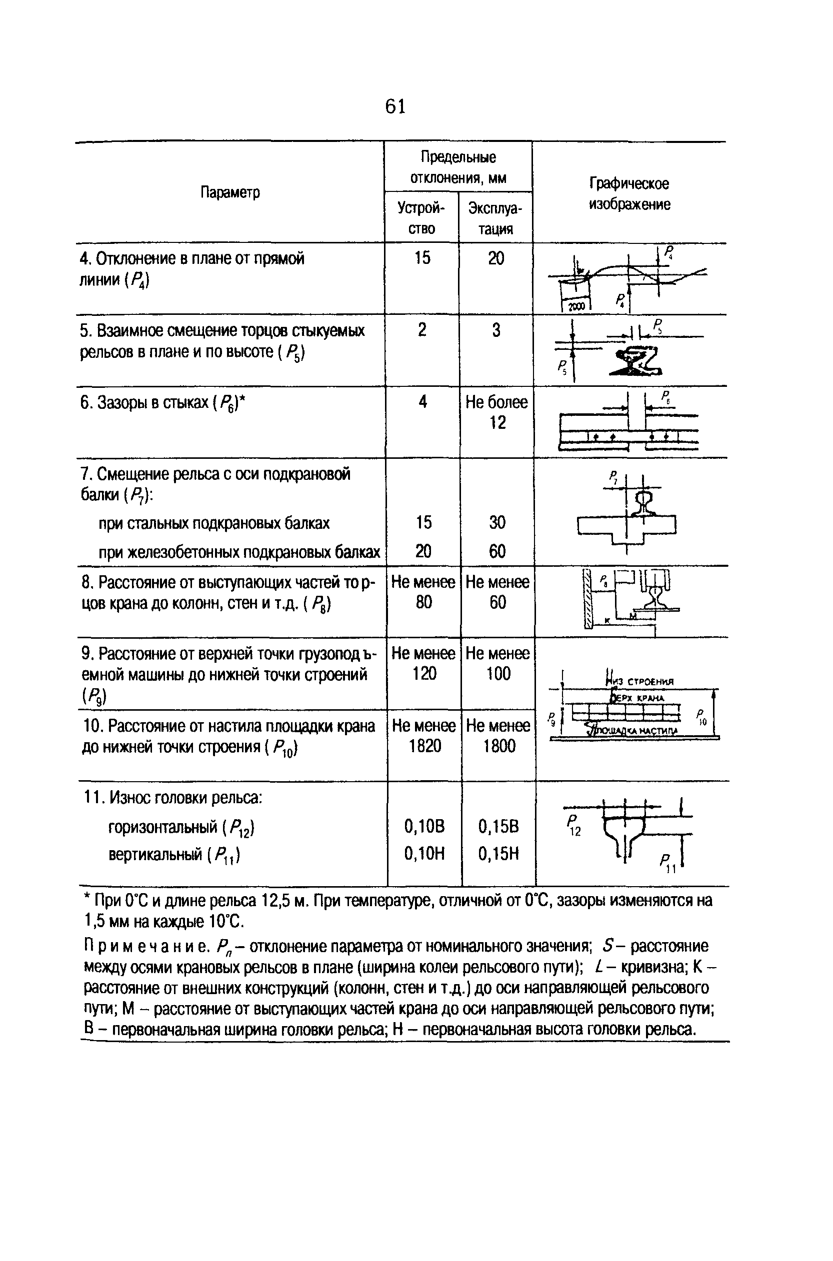 РД 153-34.0-21.601-98