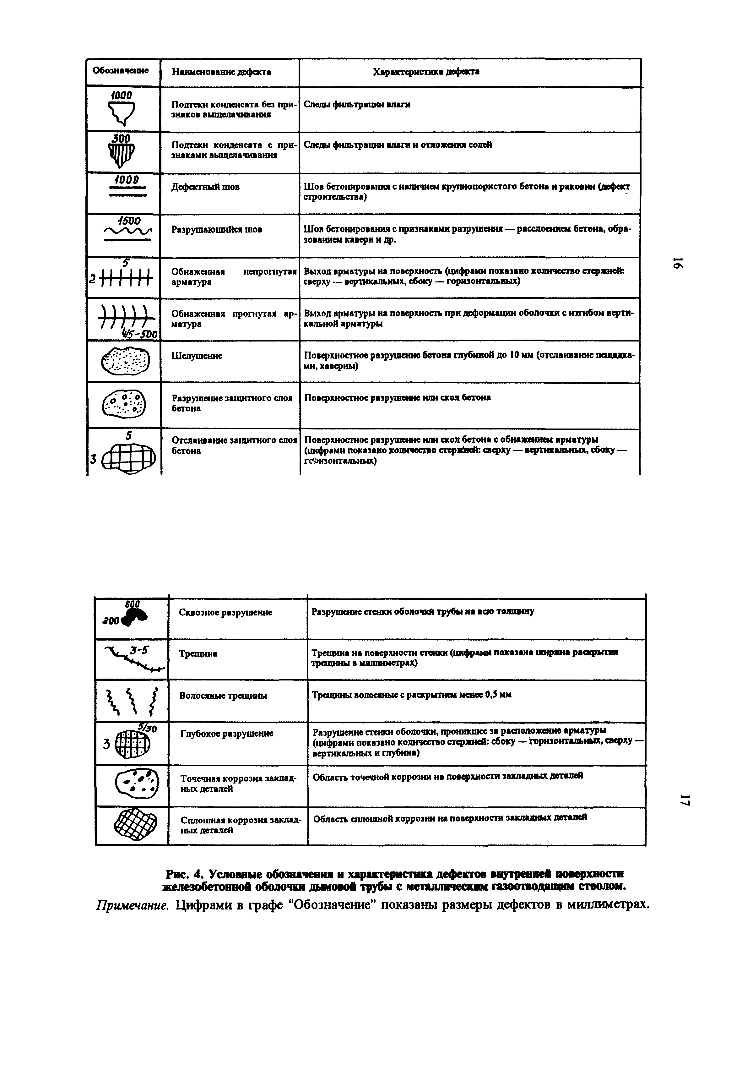 РД 34.21.562-93