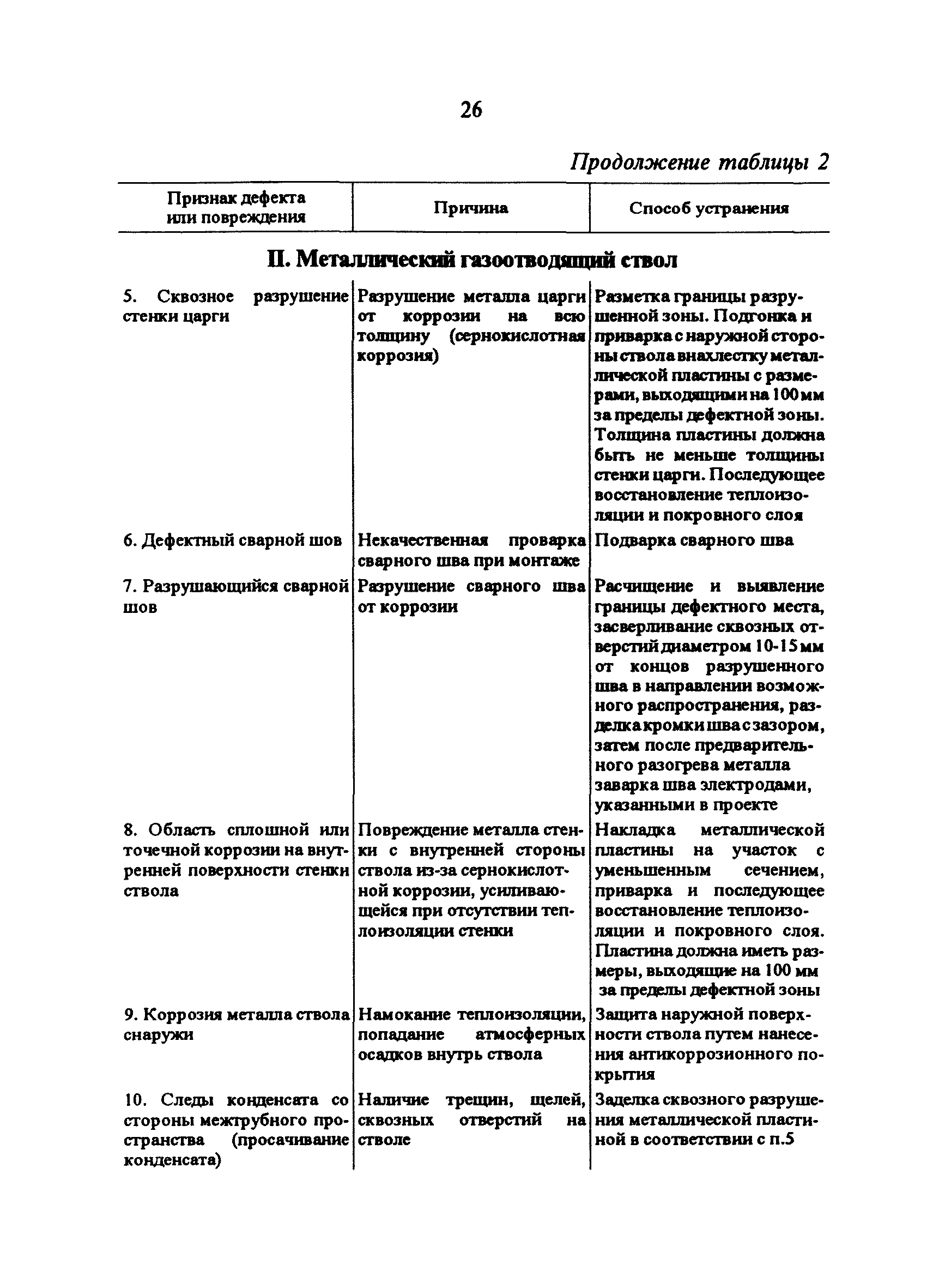 РД 34.21.562-93