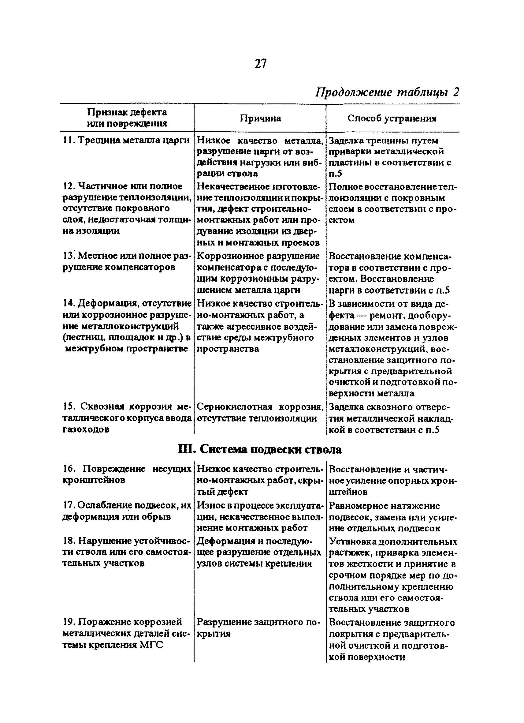 РД 34.21.562-93