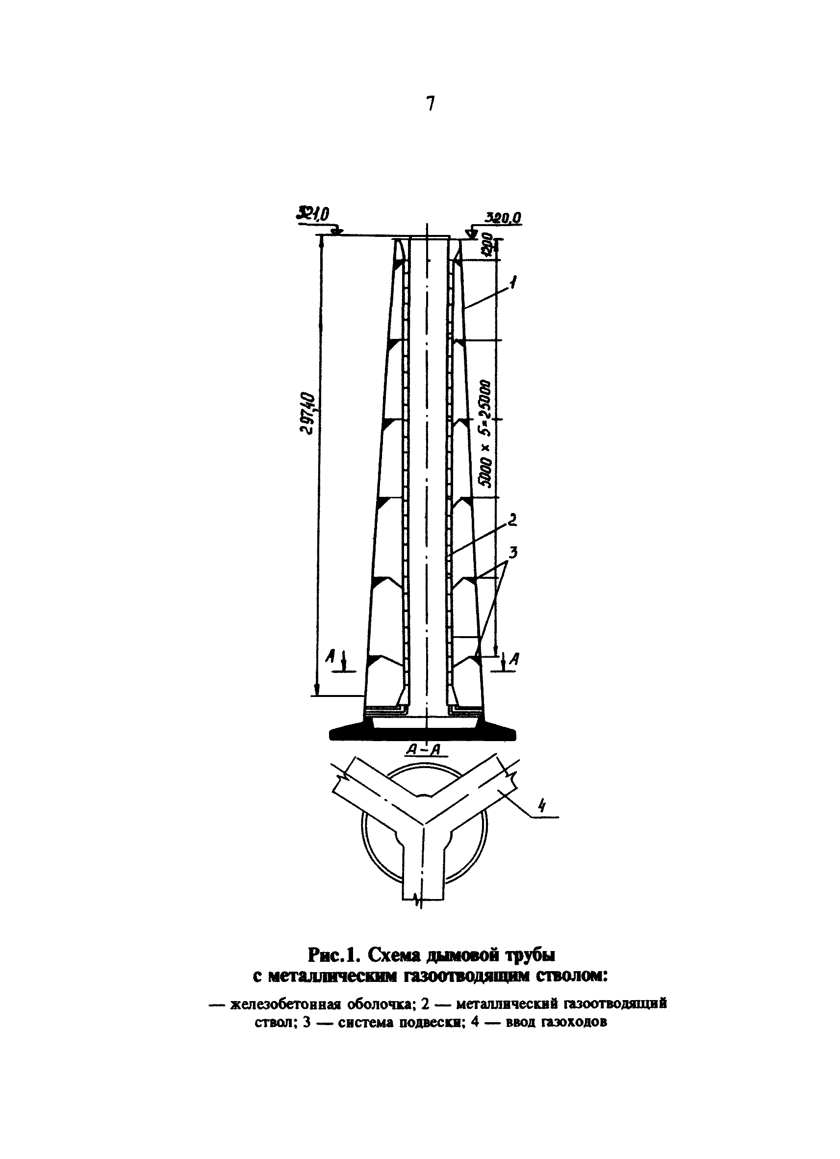 РД 34.21.562-93