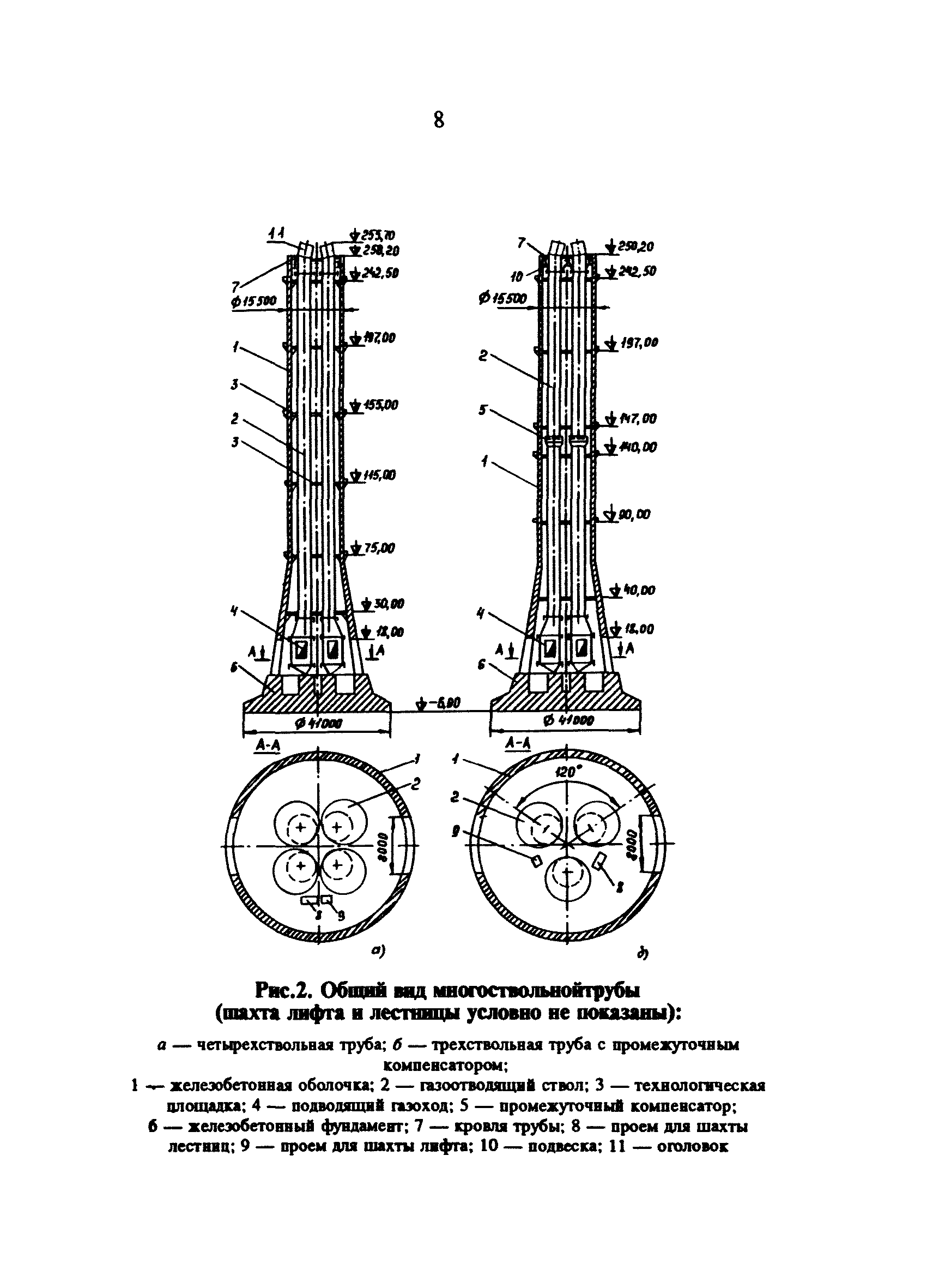 РД 34.21.562-93