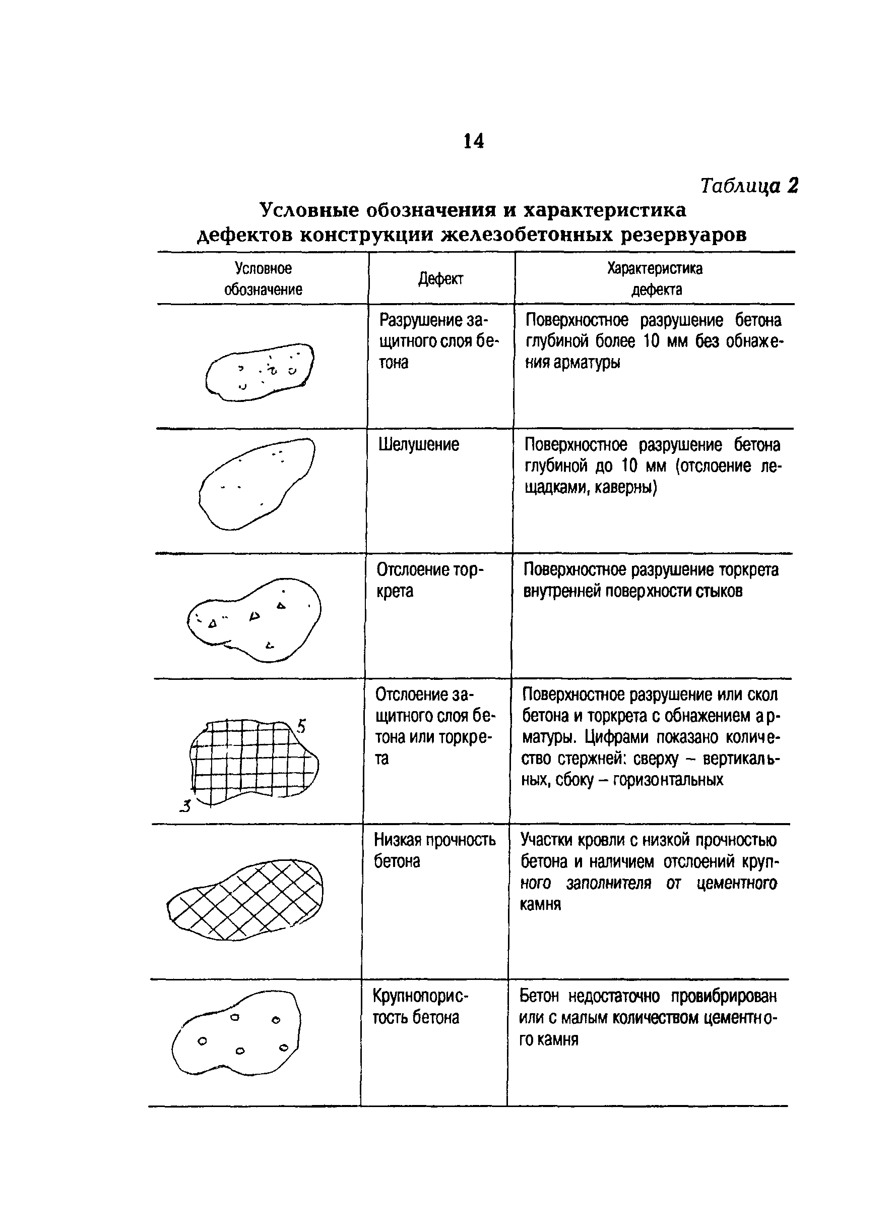 РД 153-34.0-21.529-98