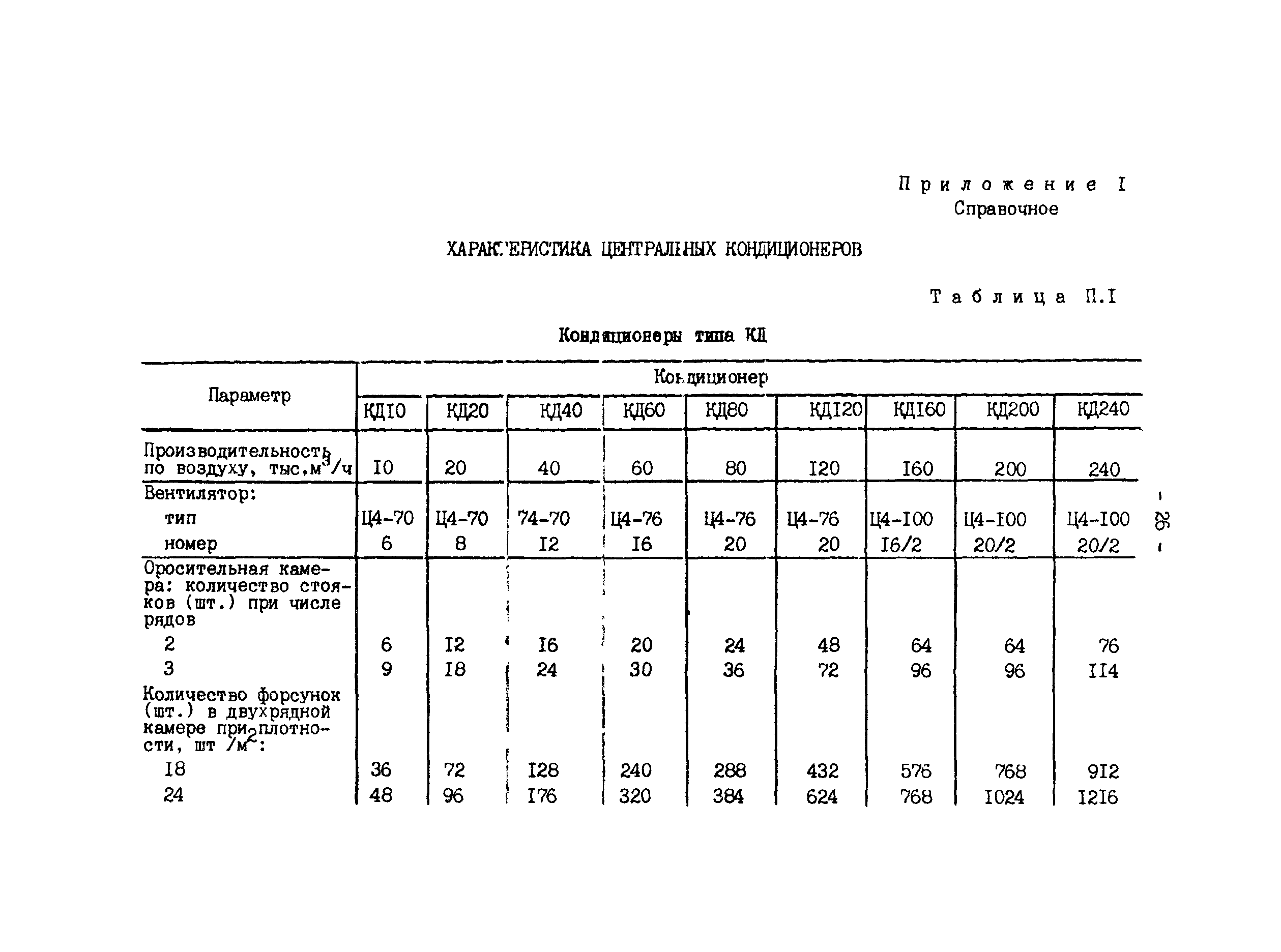 РД 34.21.528