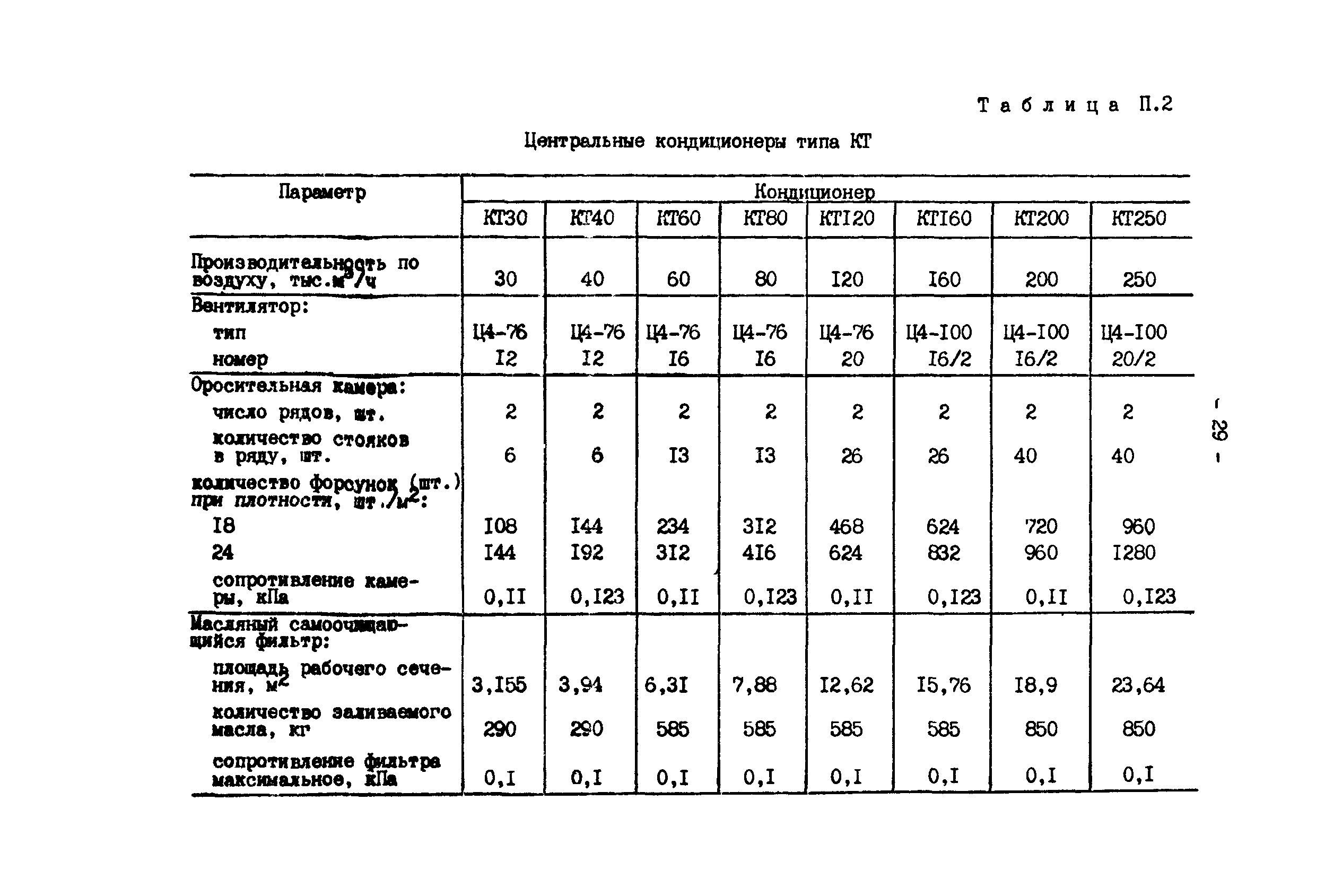 РД 34.21.528