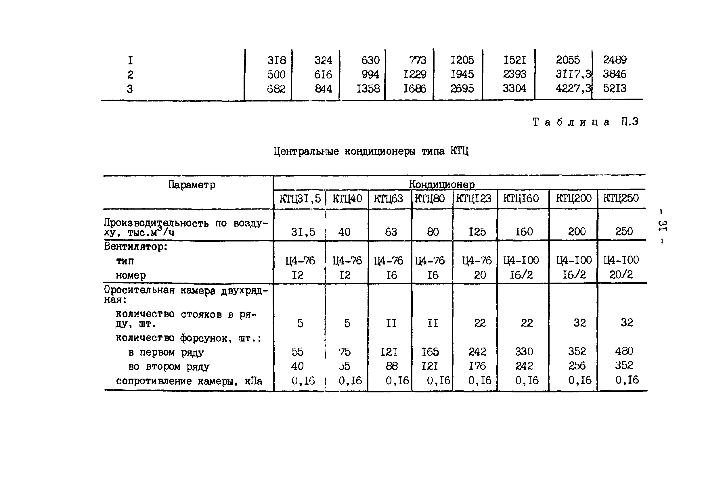 РД 34.21.528