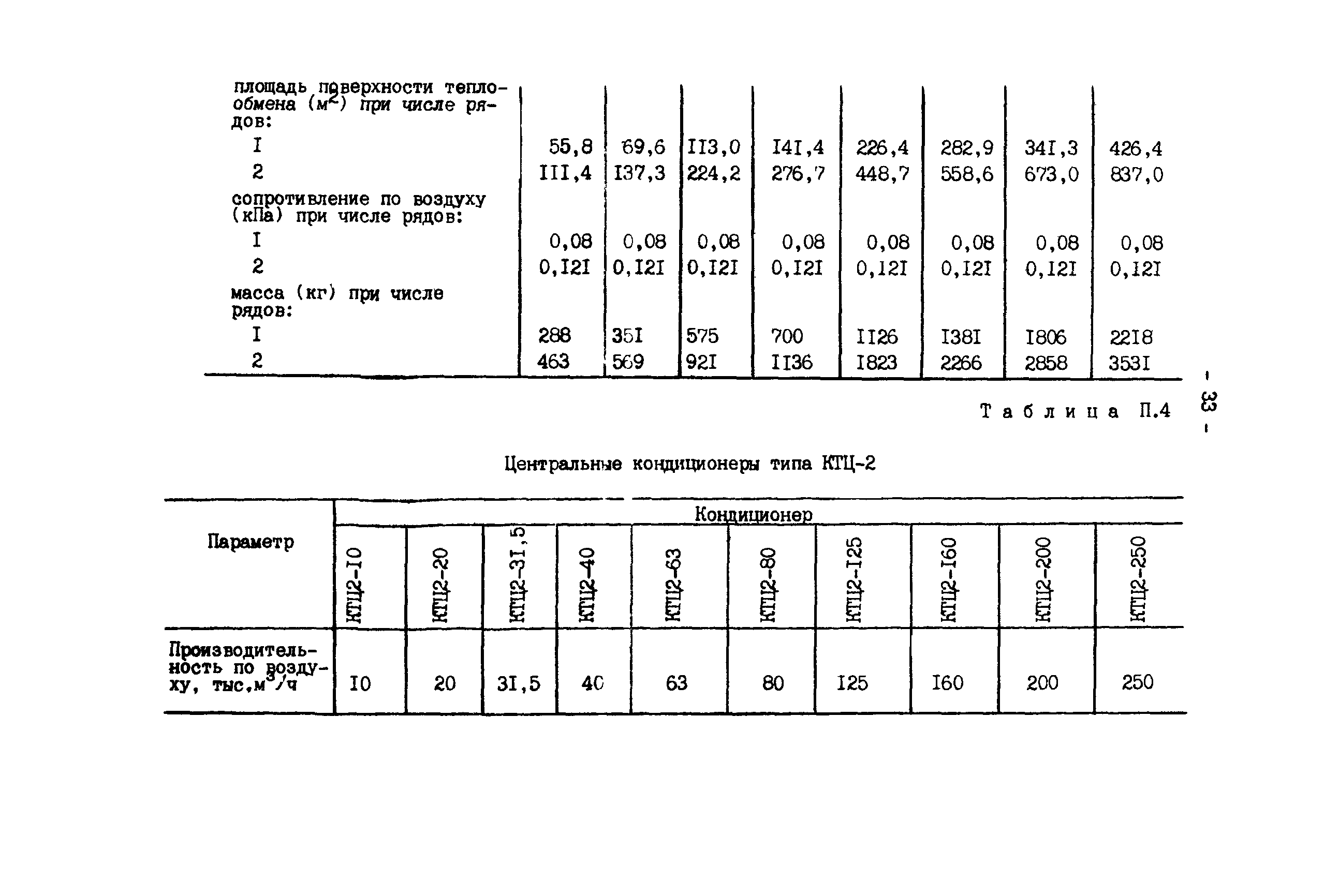 РД 34.21.528