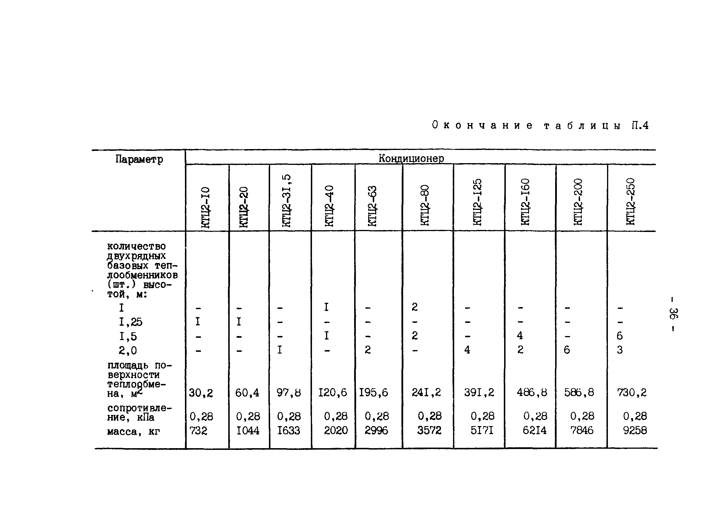 РД 34.21.528