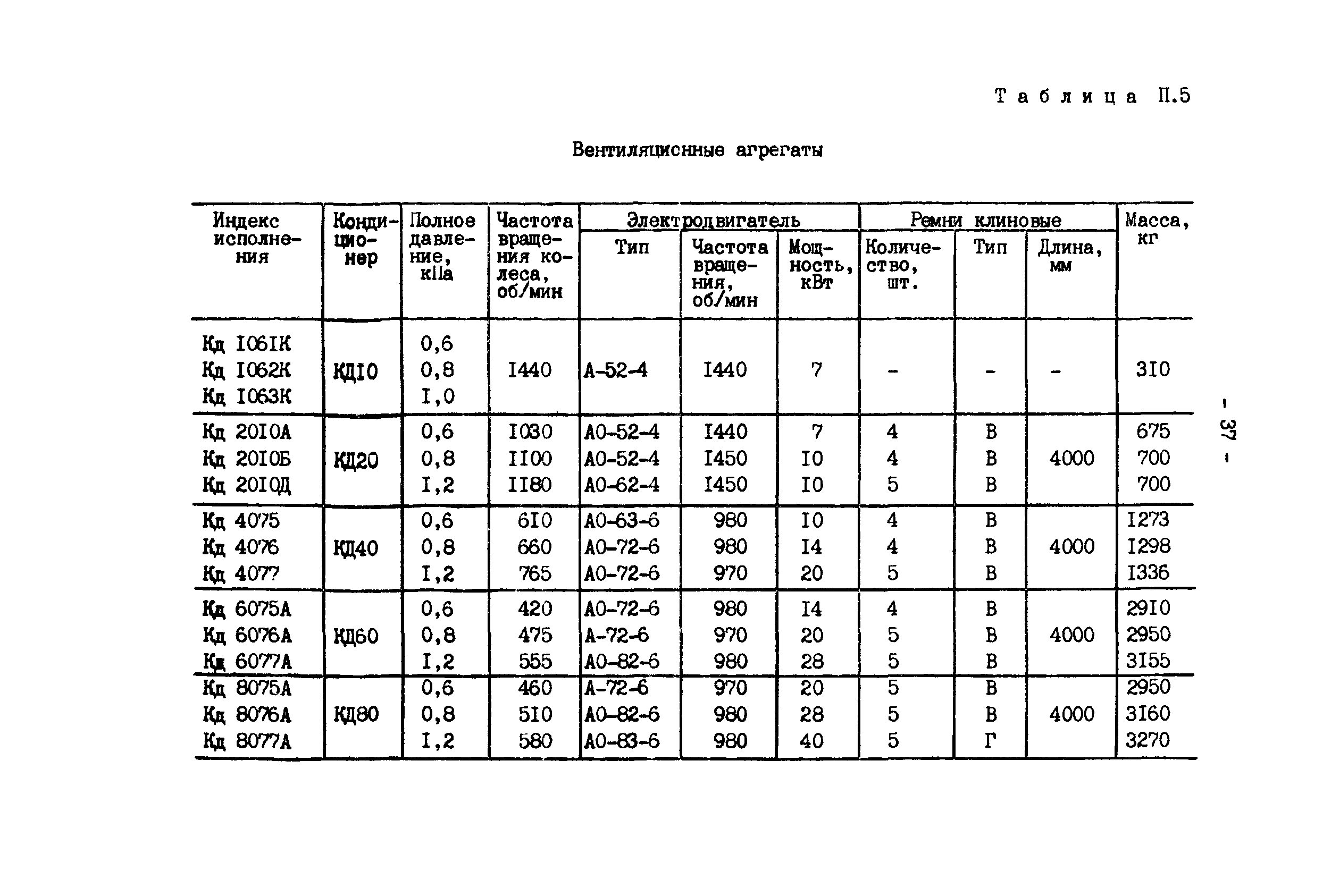 РД 34.21.528