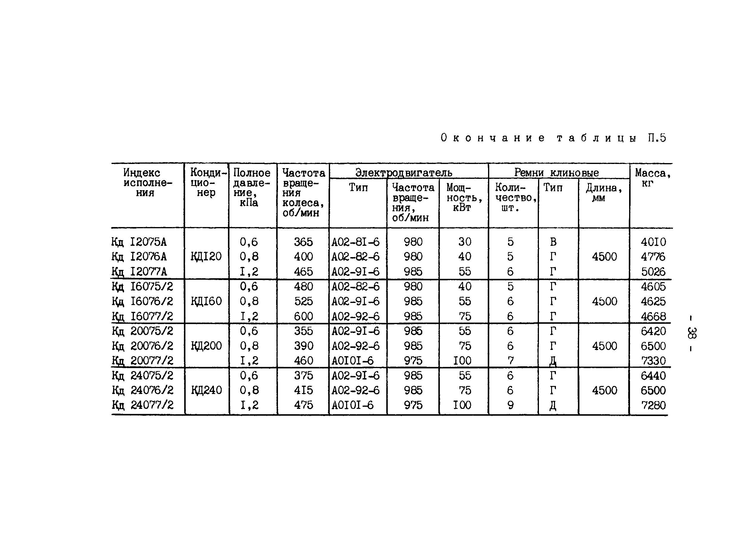 РД 34.21.528