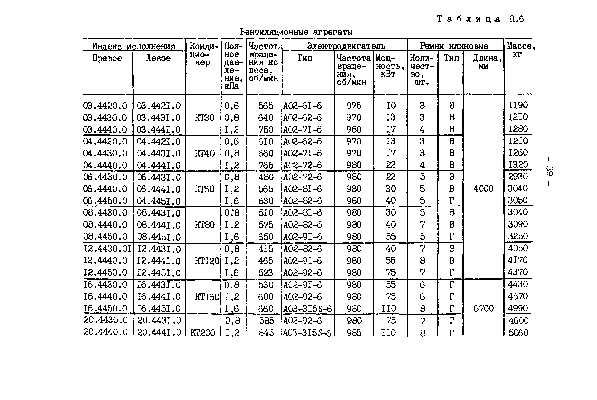 РД 34.21.528