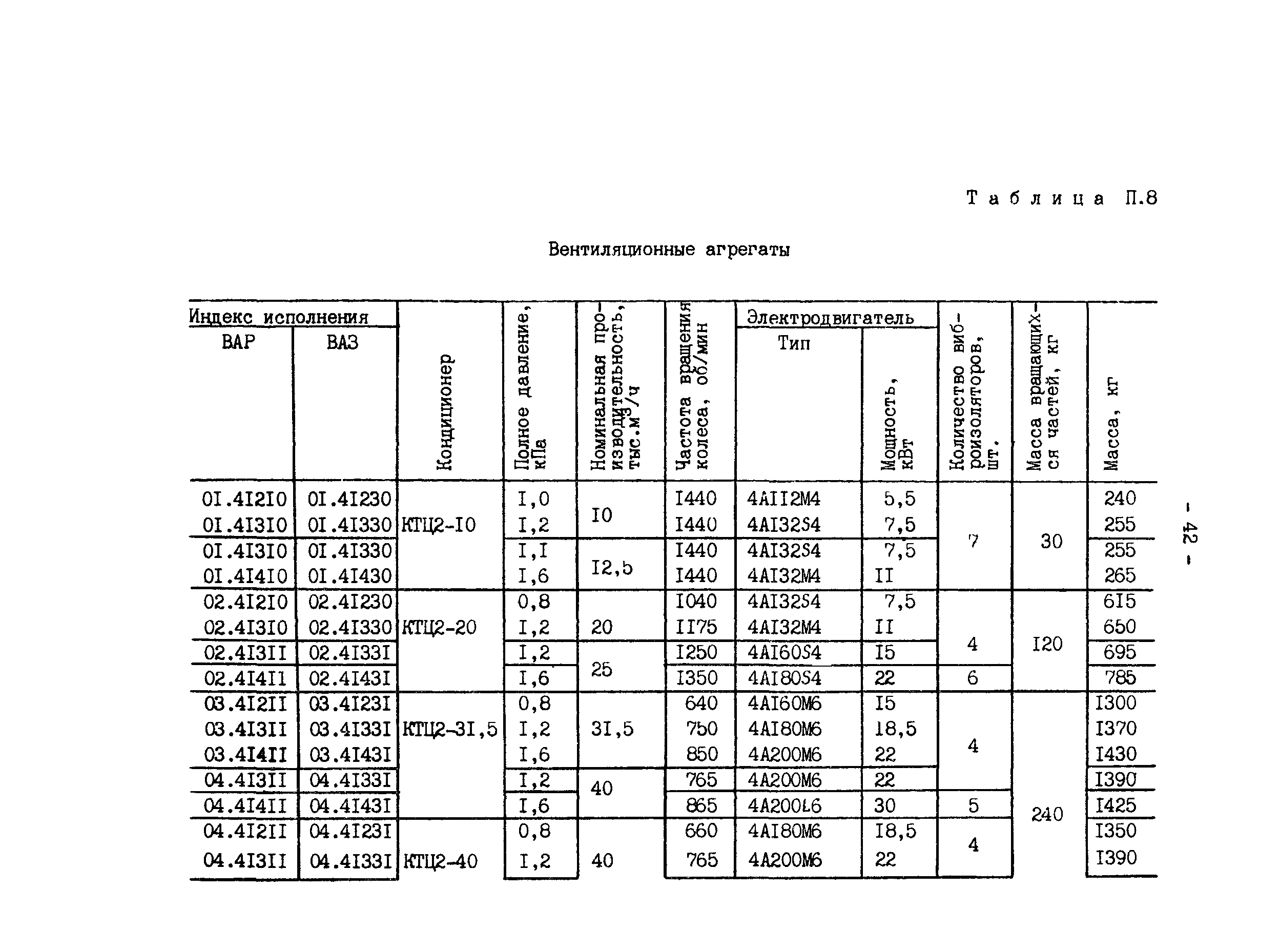 РД 34.21.528