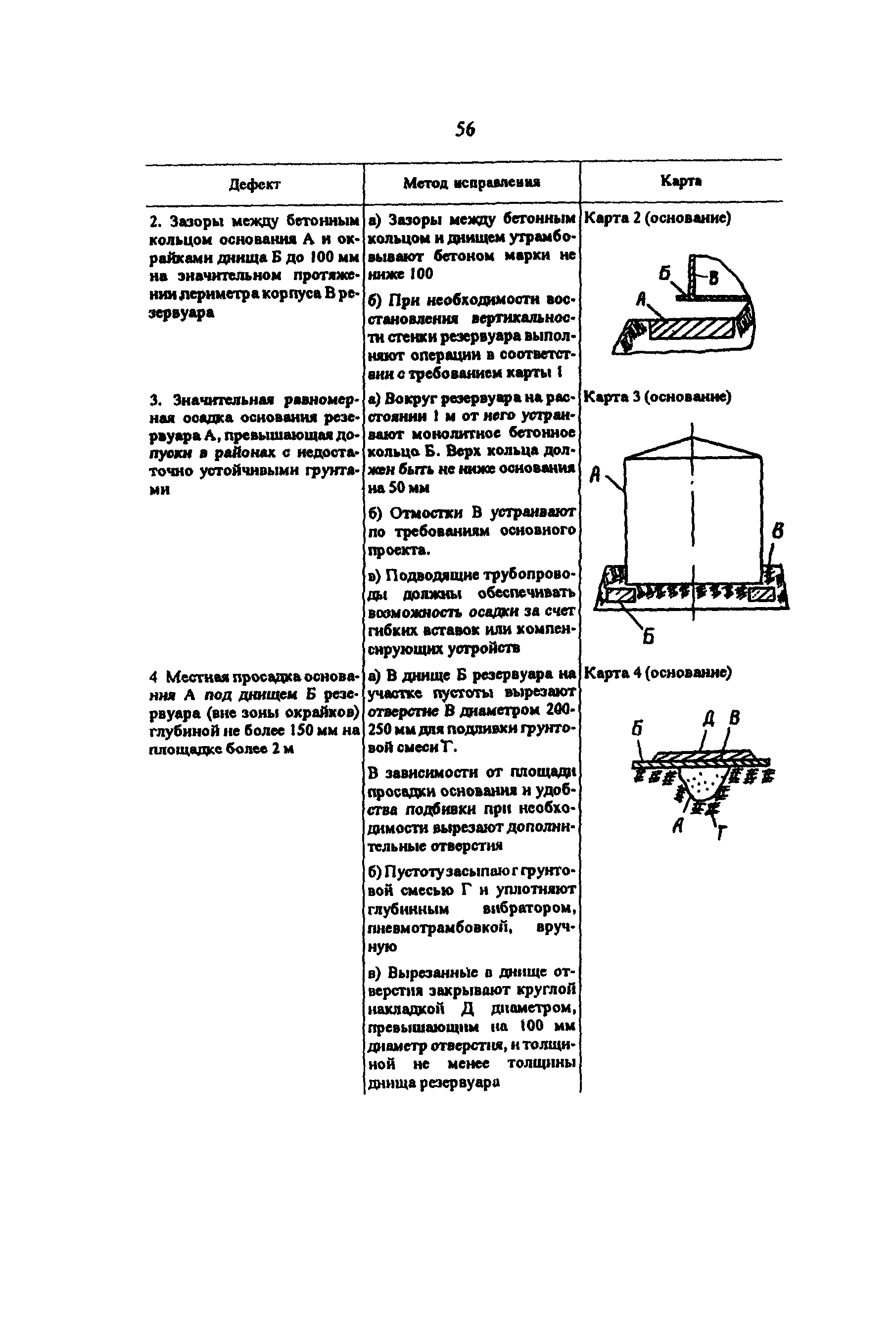 РД 34.21.526-95