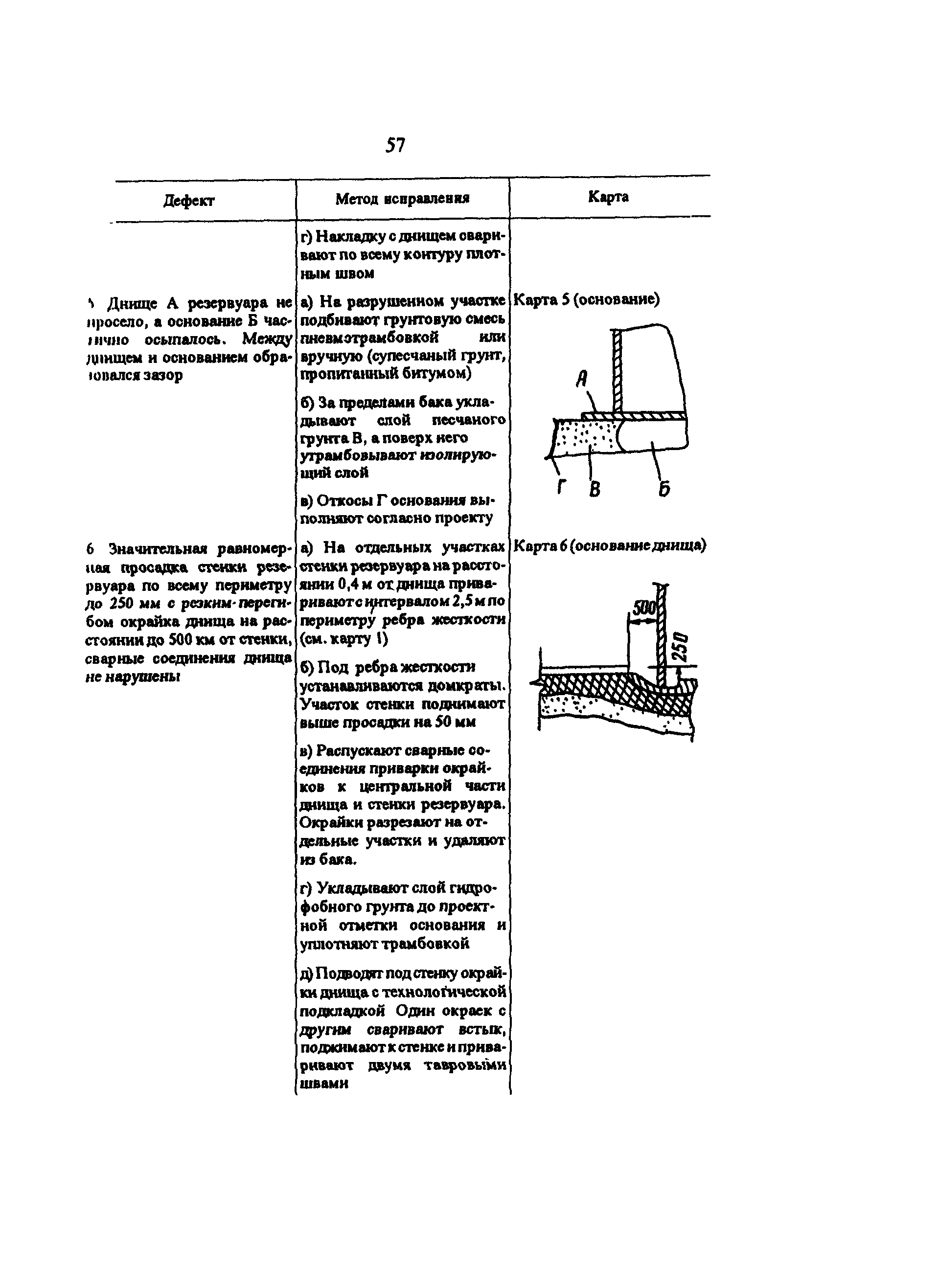 РД 34.21.526-95