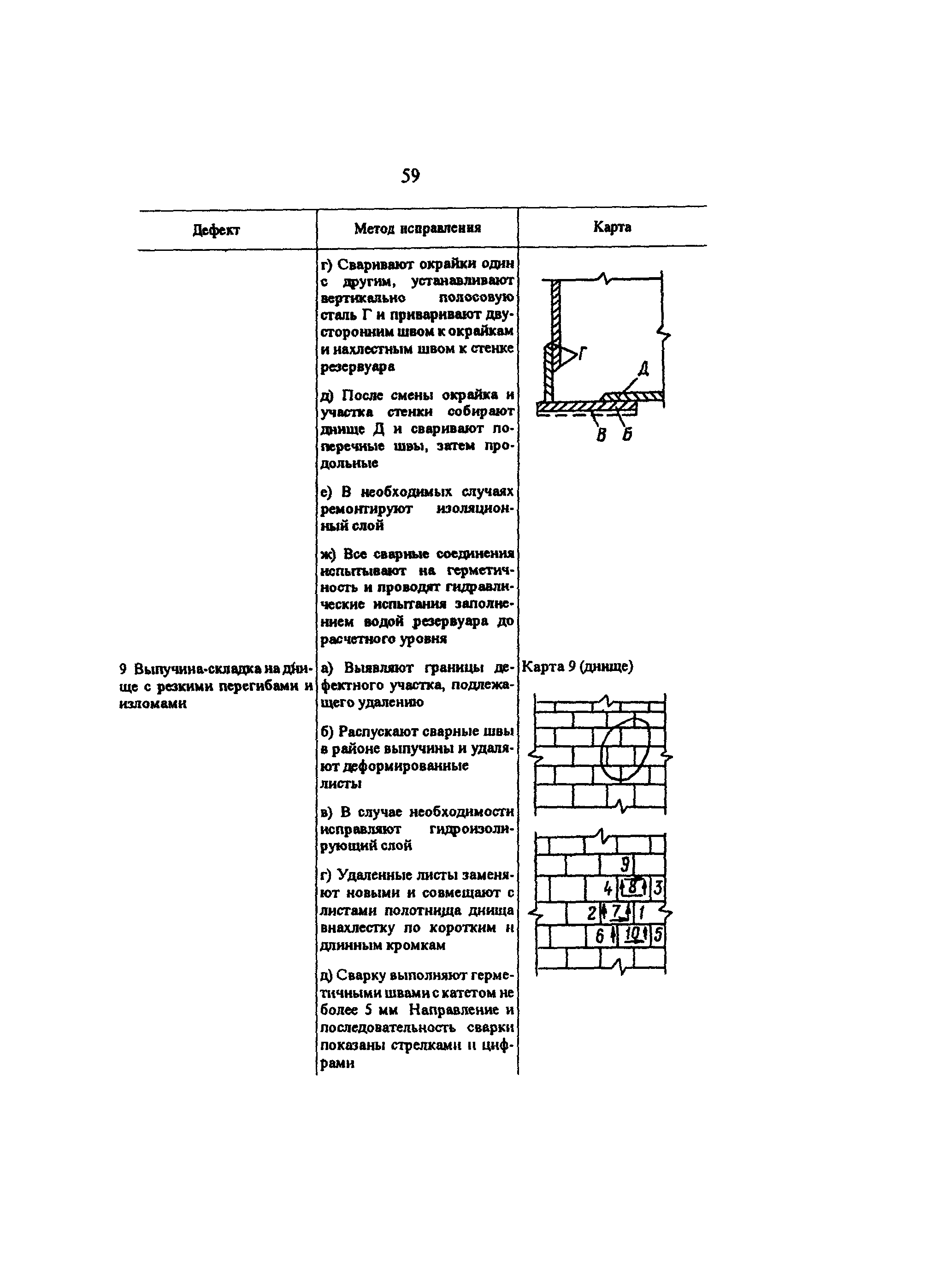 РД 34.21.526-95