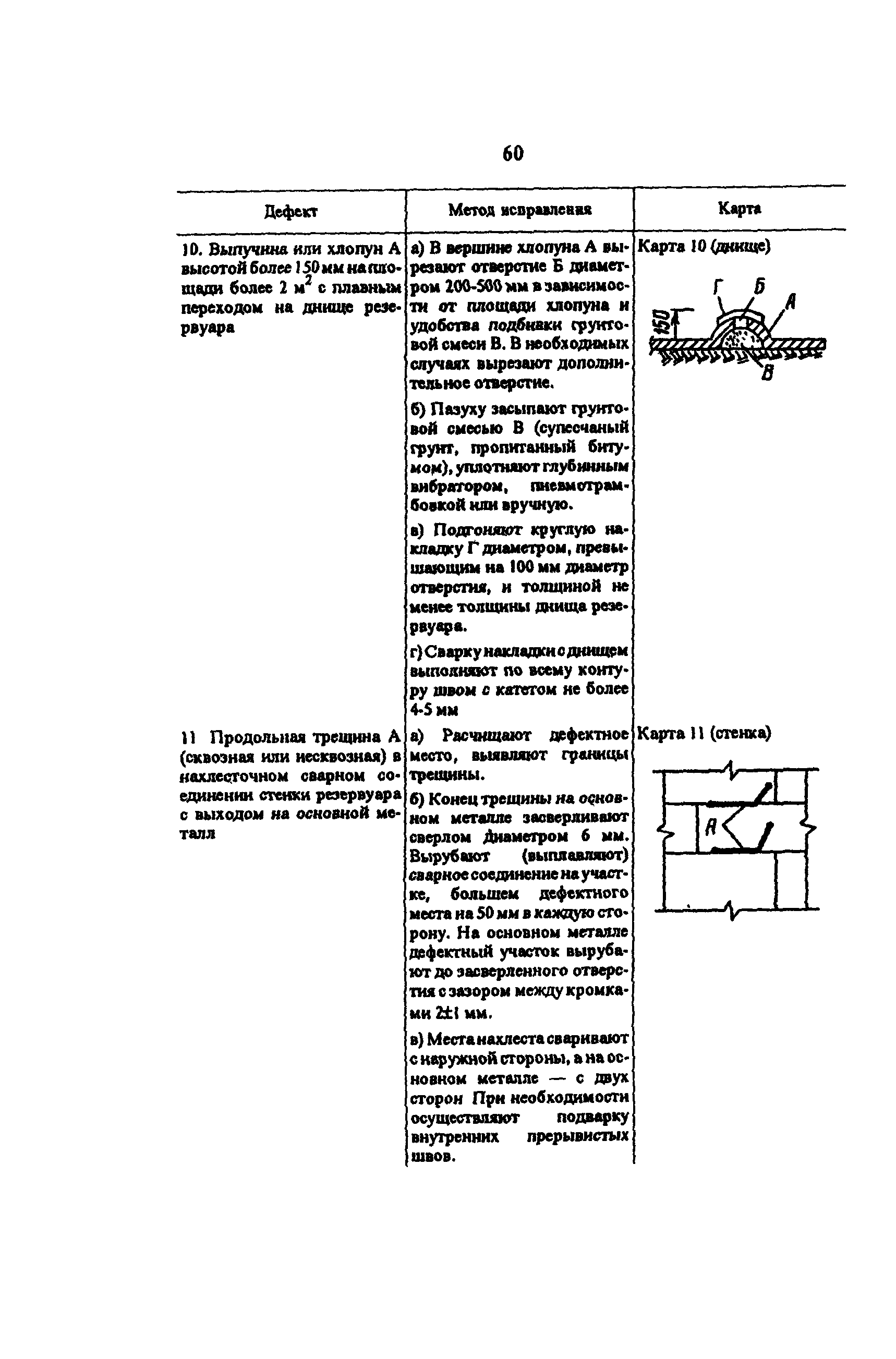 РД 34.21.526-95