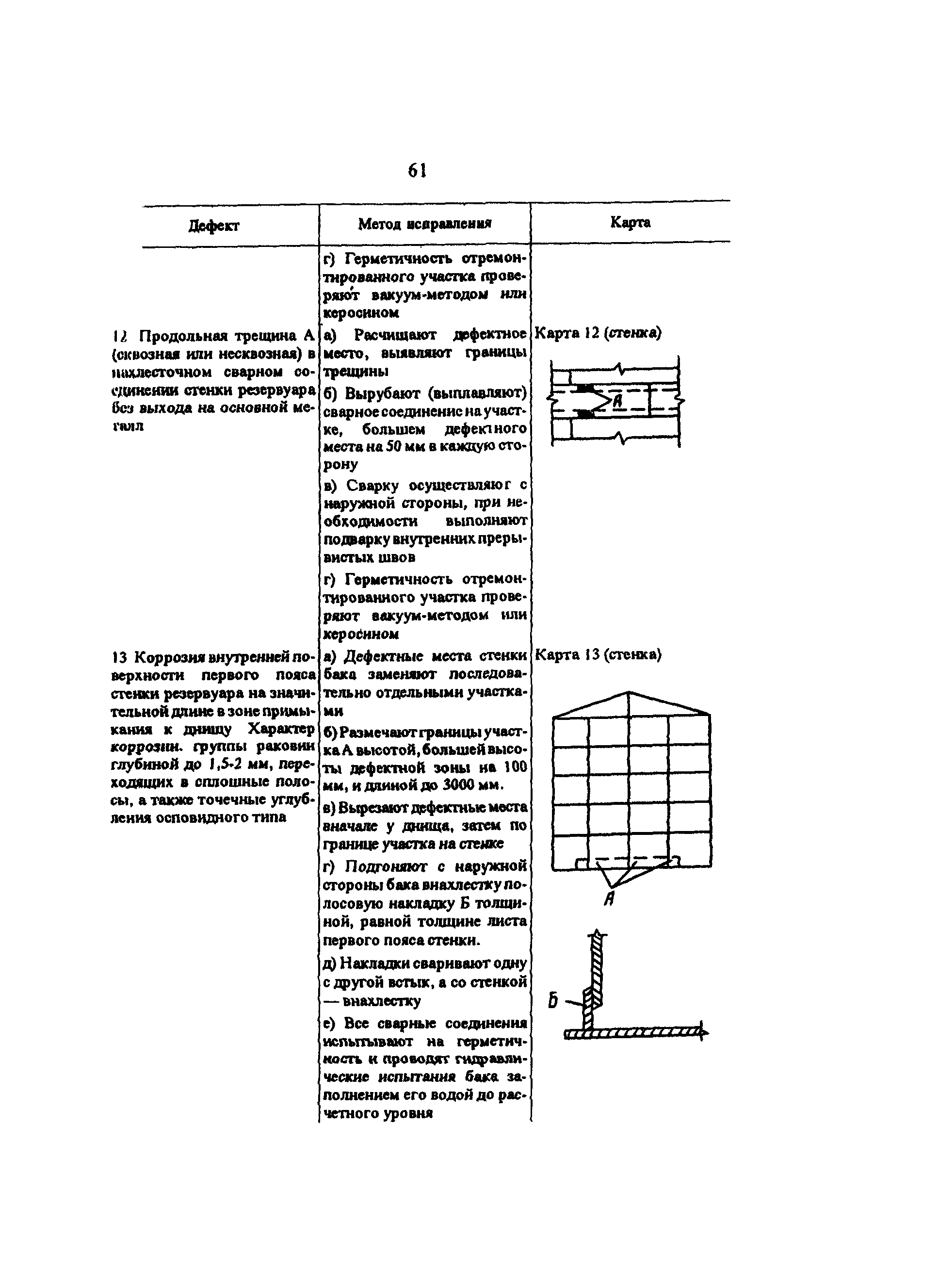 РД 34.21.526-95