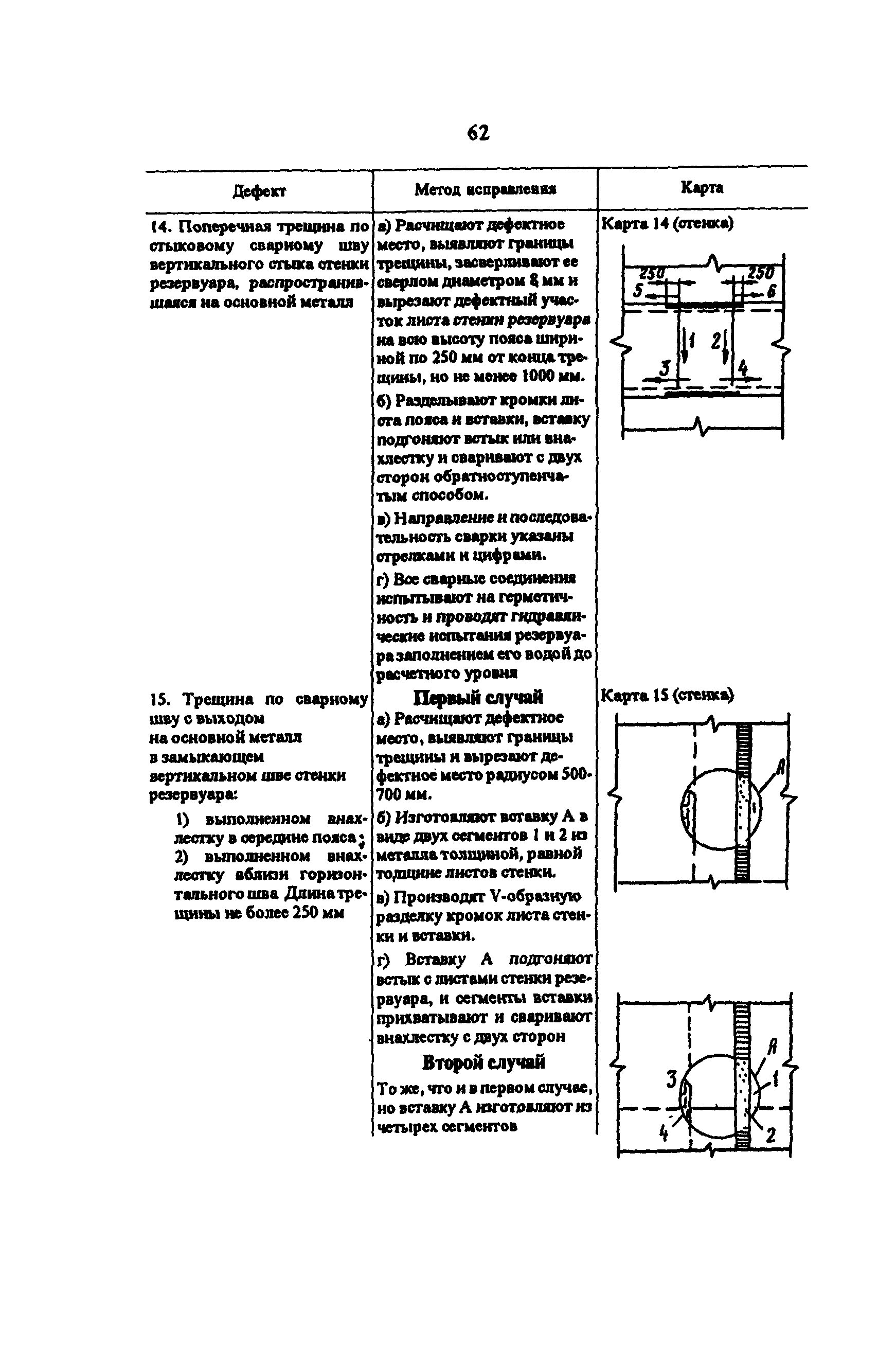 РД 34.21.526-95